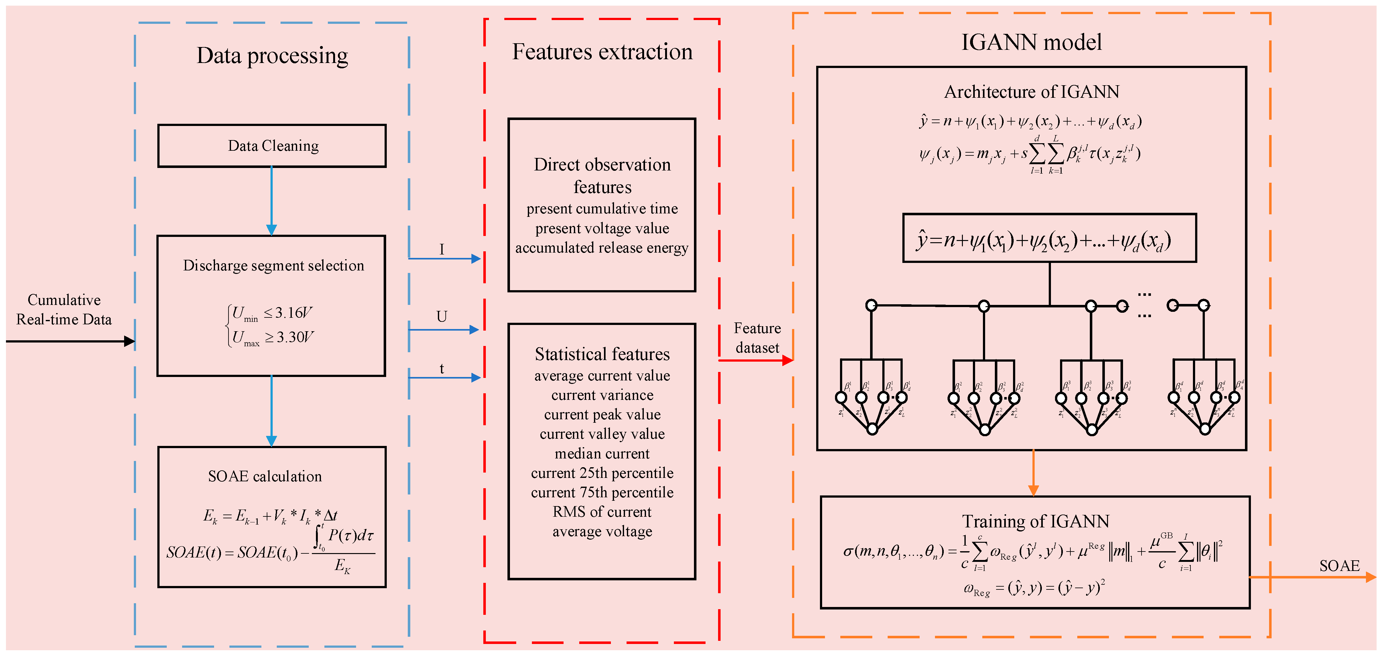 Batteries 11 00276 g004