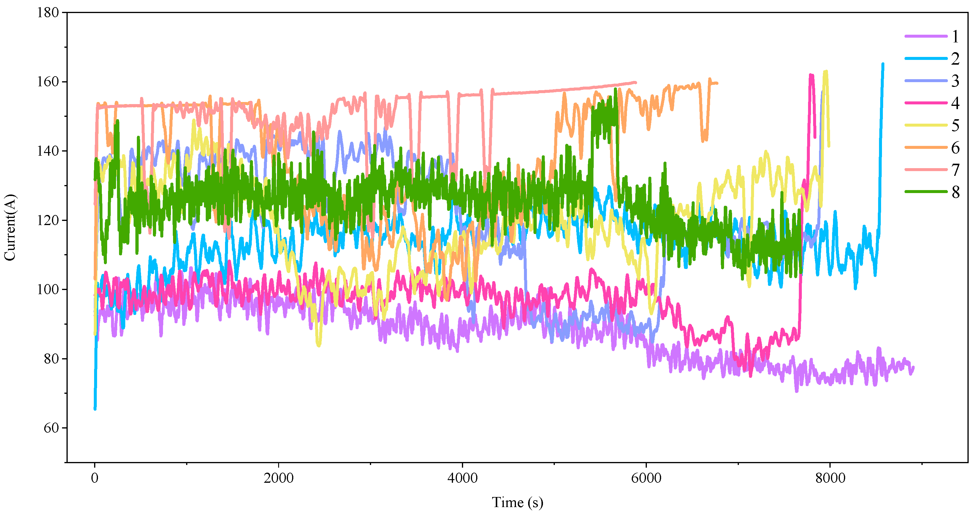 Batteries 11 00276 g005