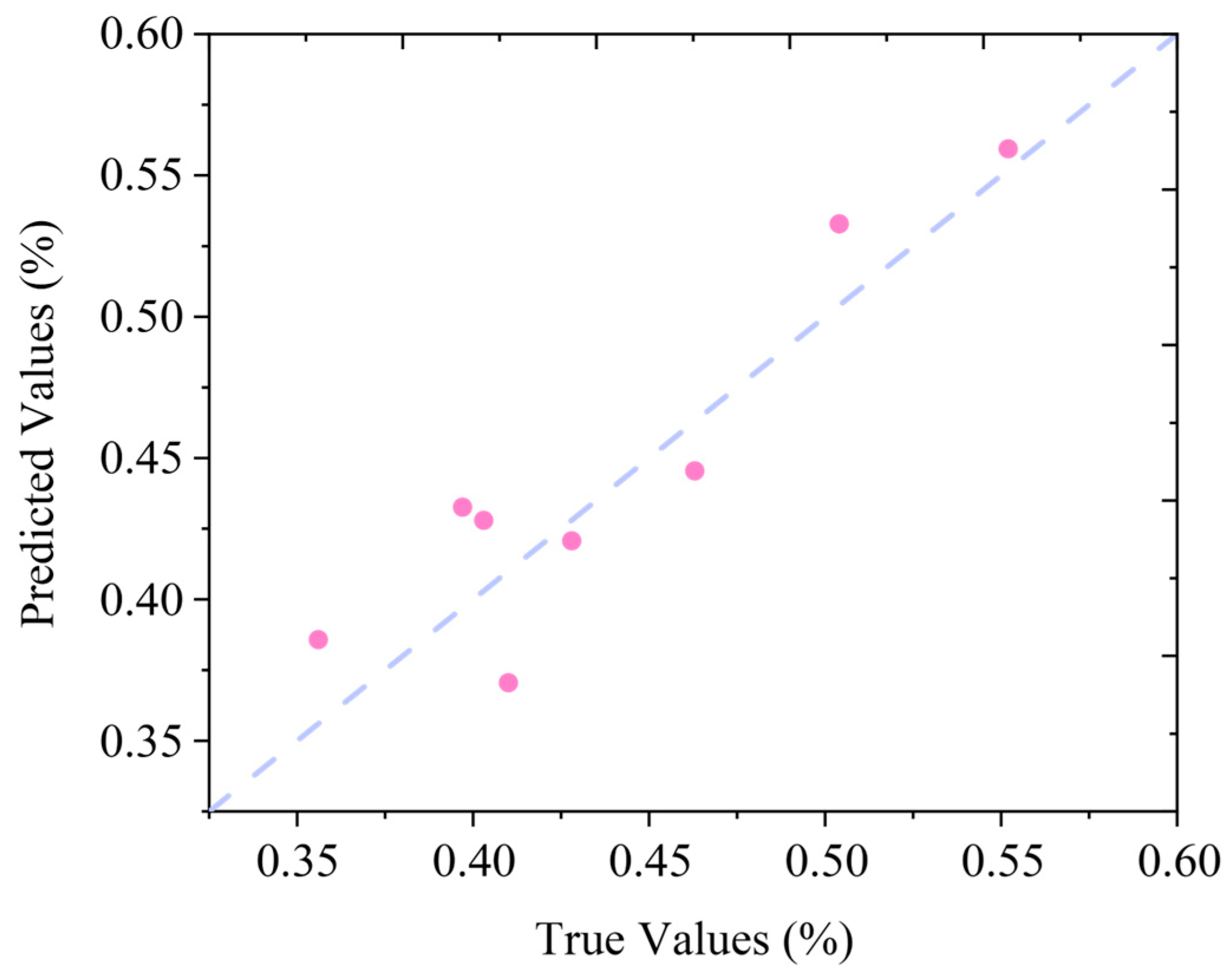 Batteries 11 00276 g006