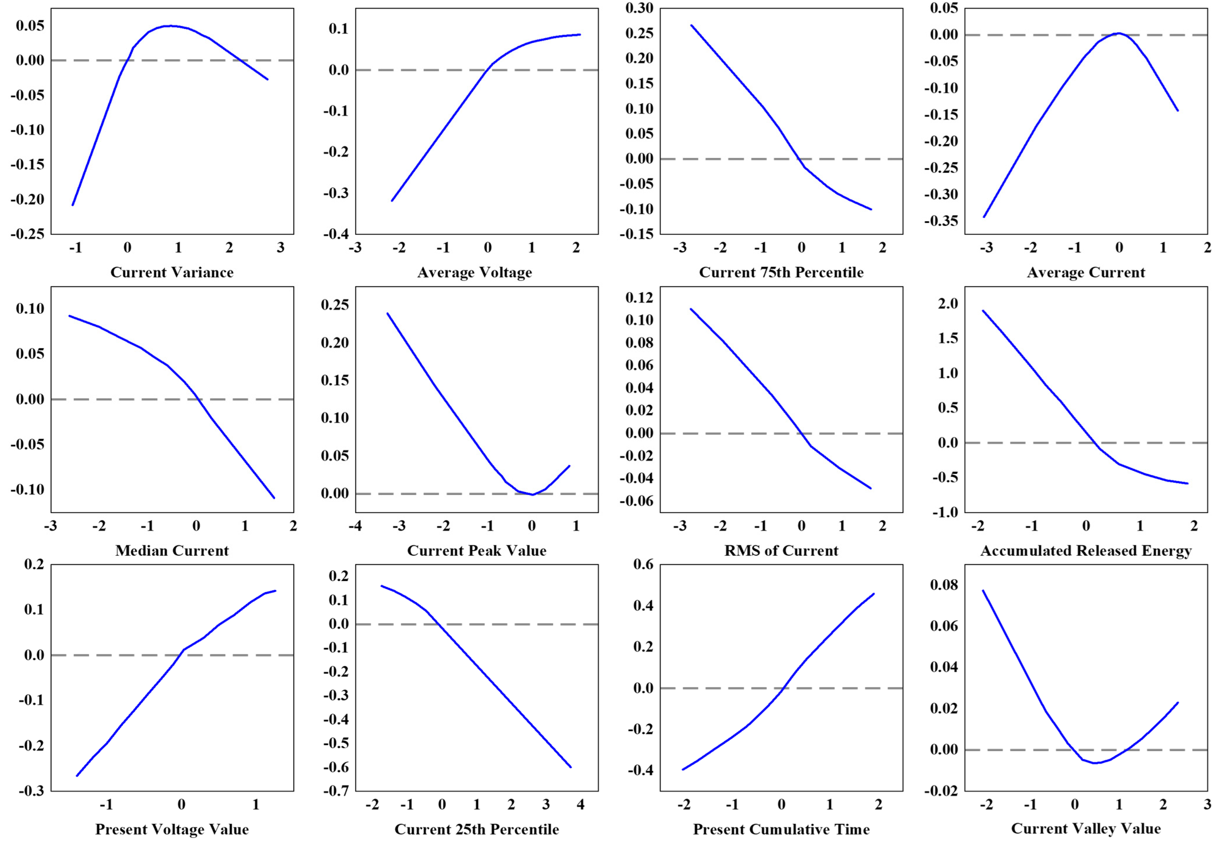 Batteries 11 00276 g007