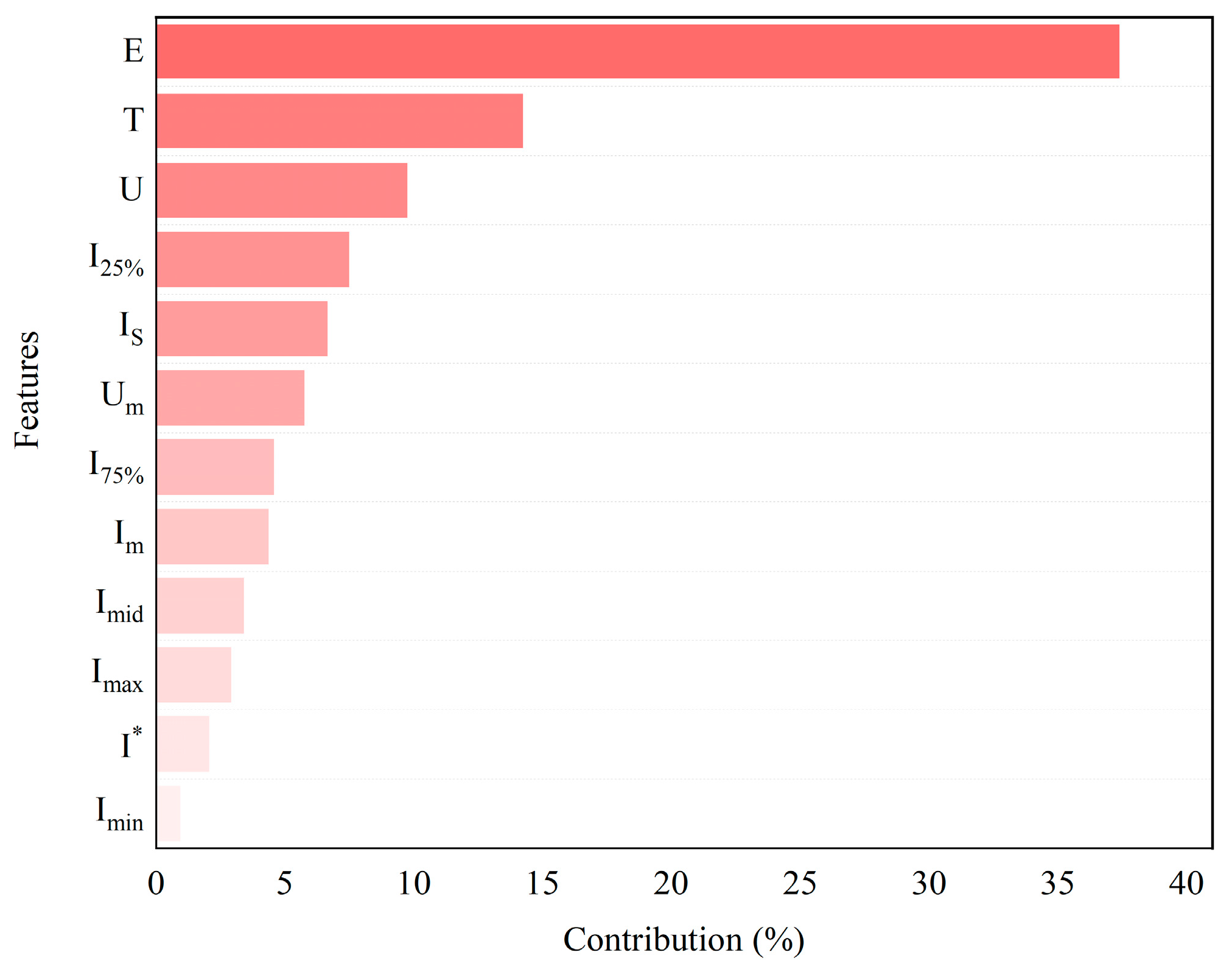 Batteries 11 00276 g008