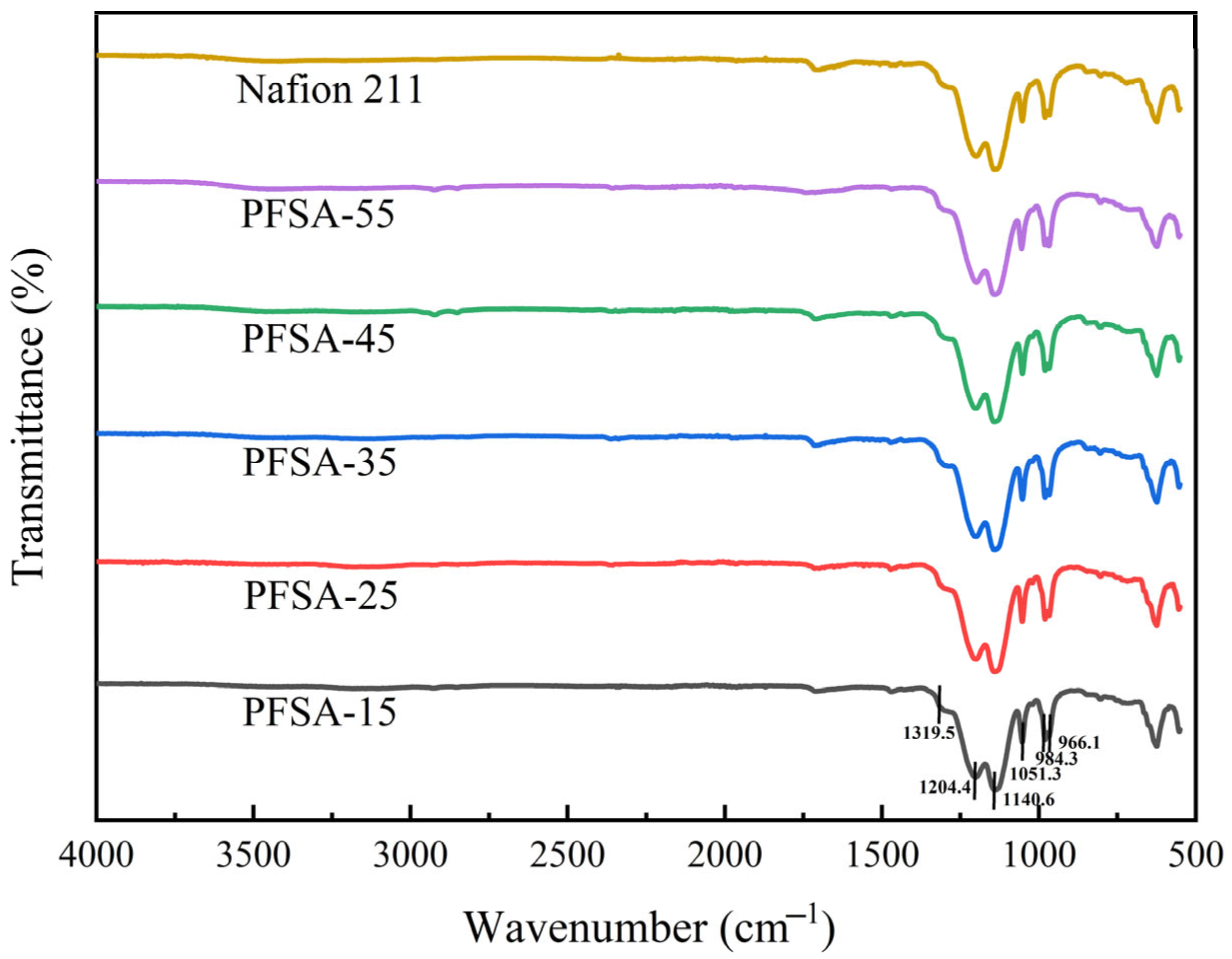 Batteries 11 00277 g006
