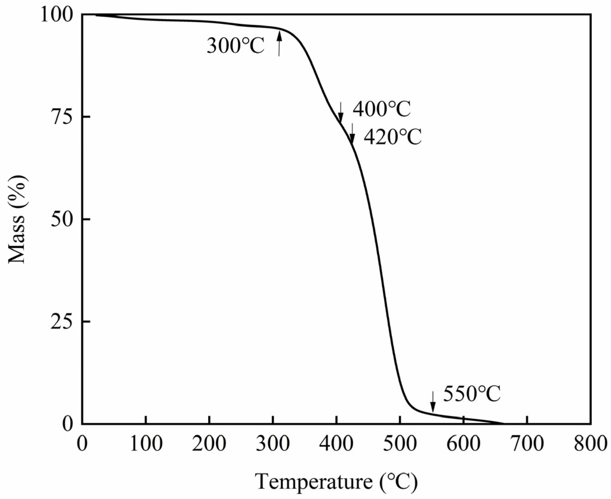 Batteries 11 00277 g009