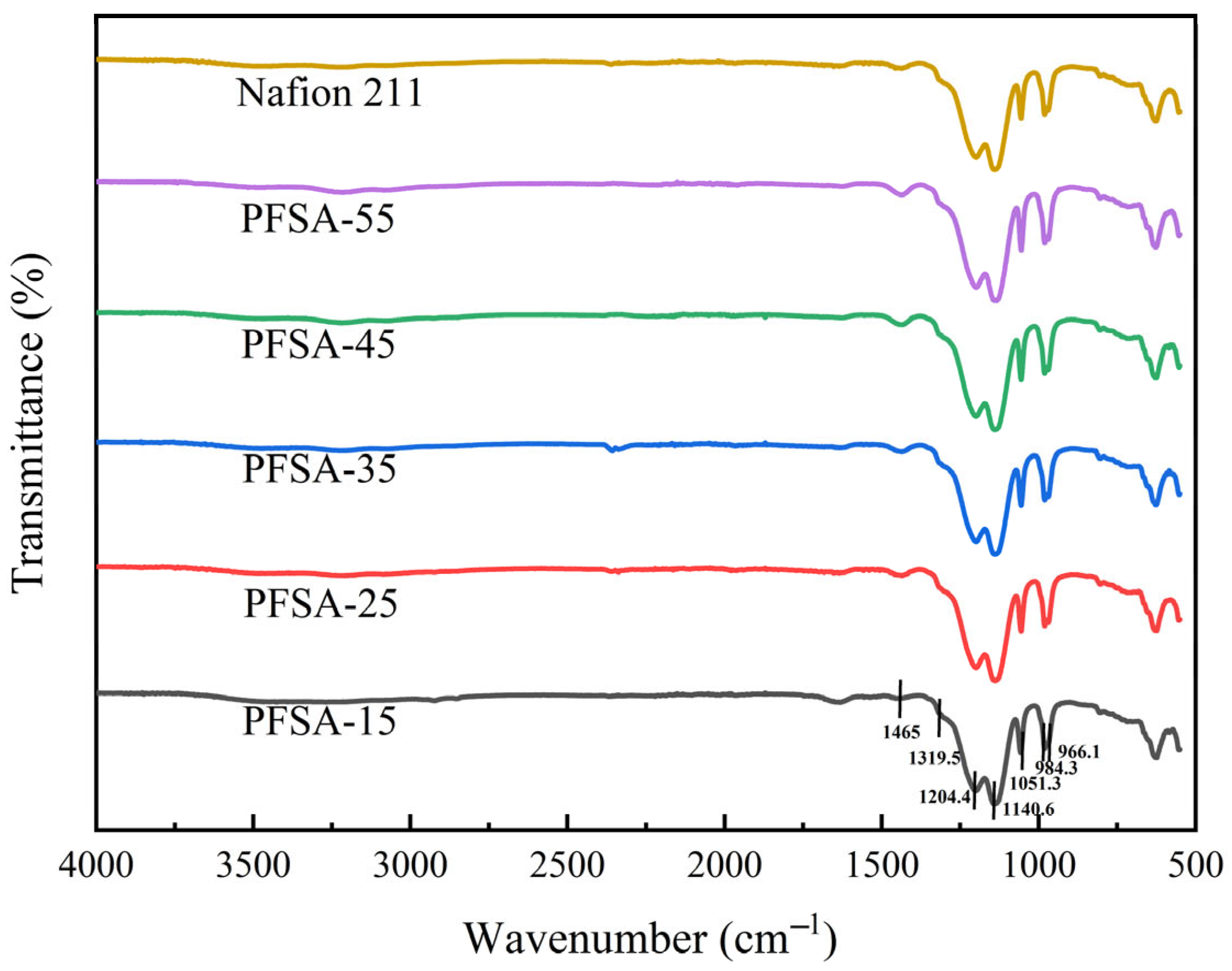 Batteries 11 00277 g013