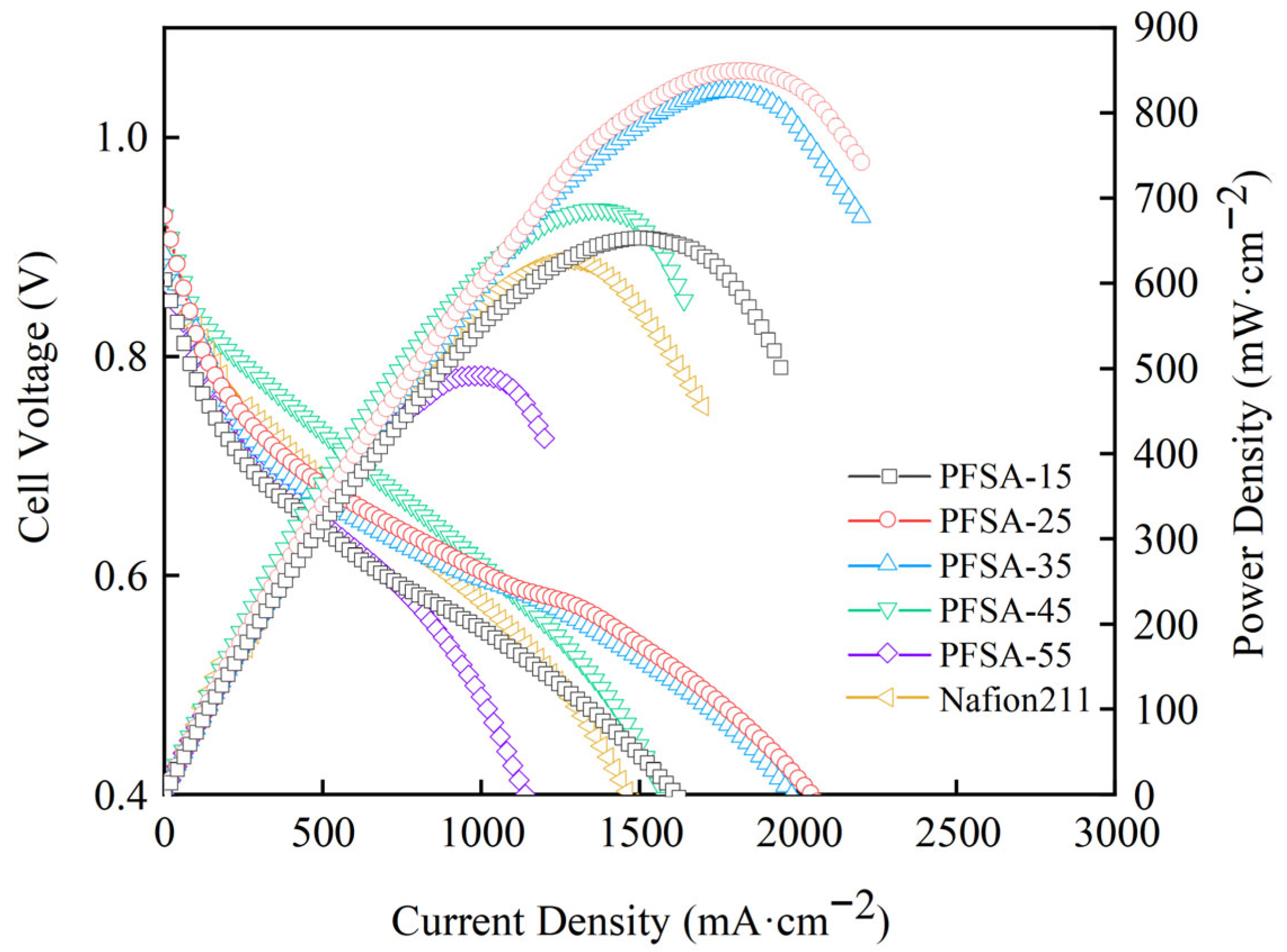 Batteries 11 00277 g014