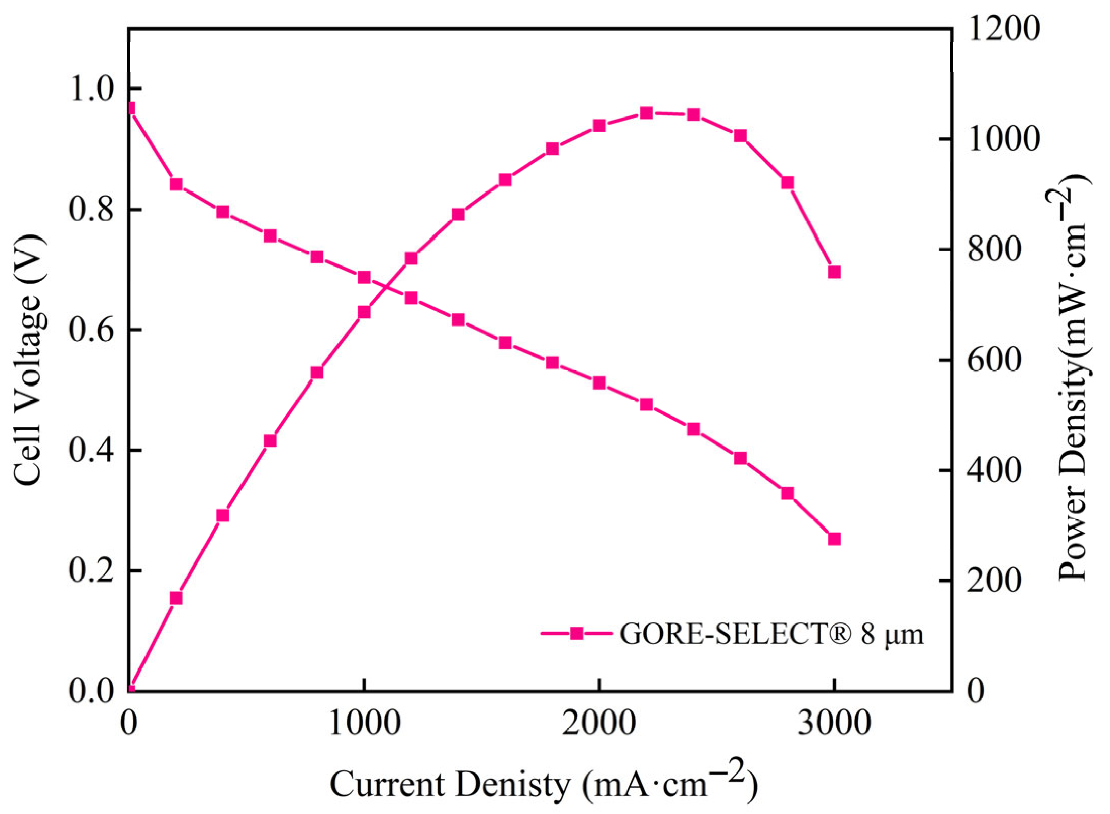 Batteries 11 00277 g015