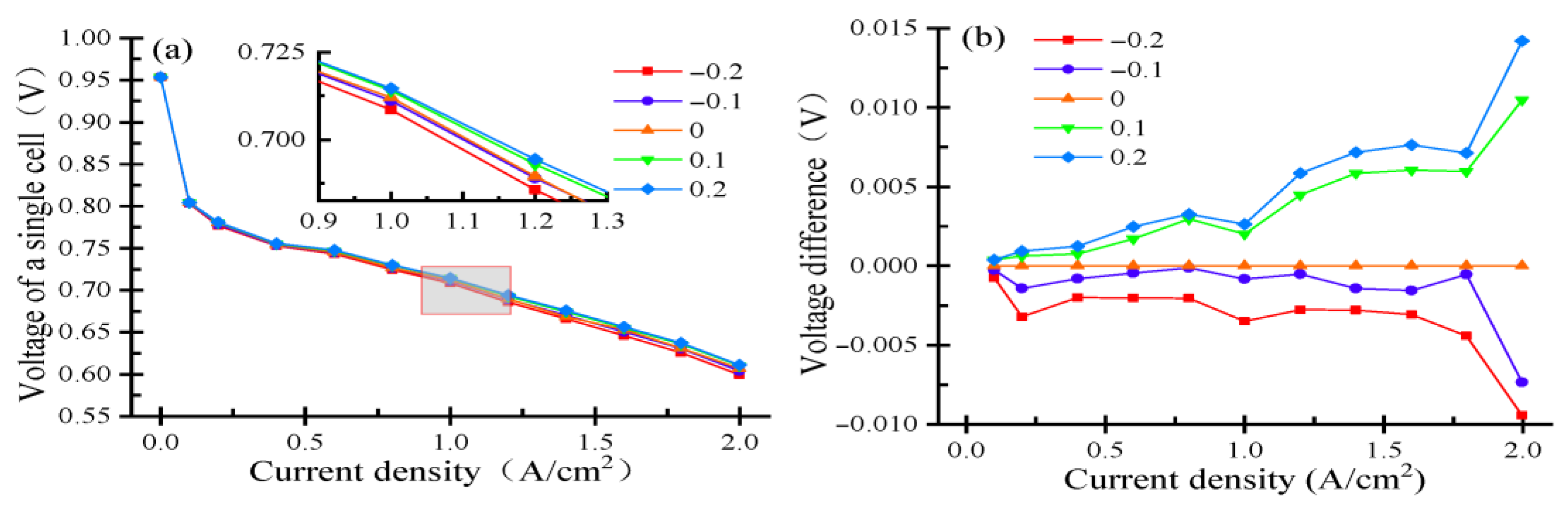 Batteries 11 00278 g004