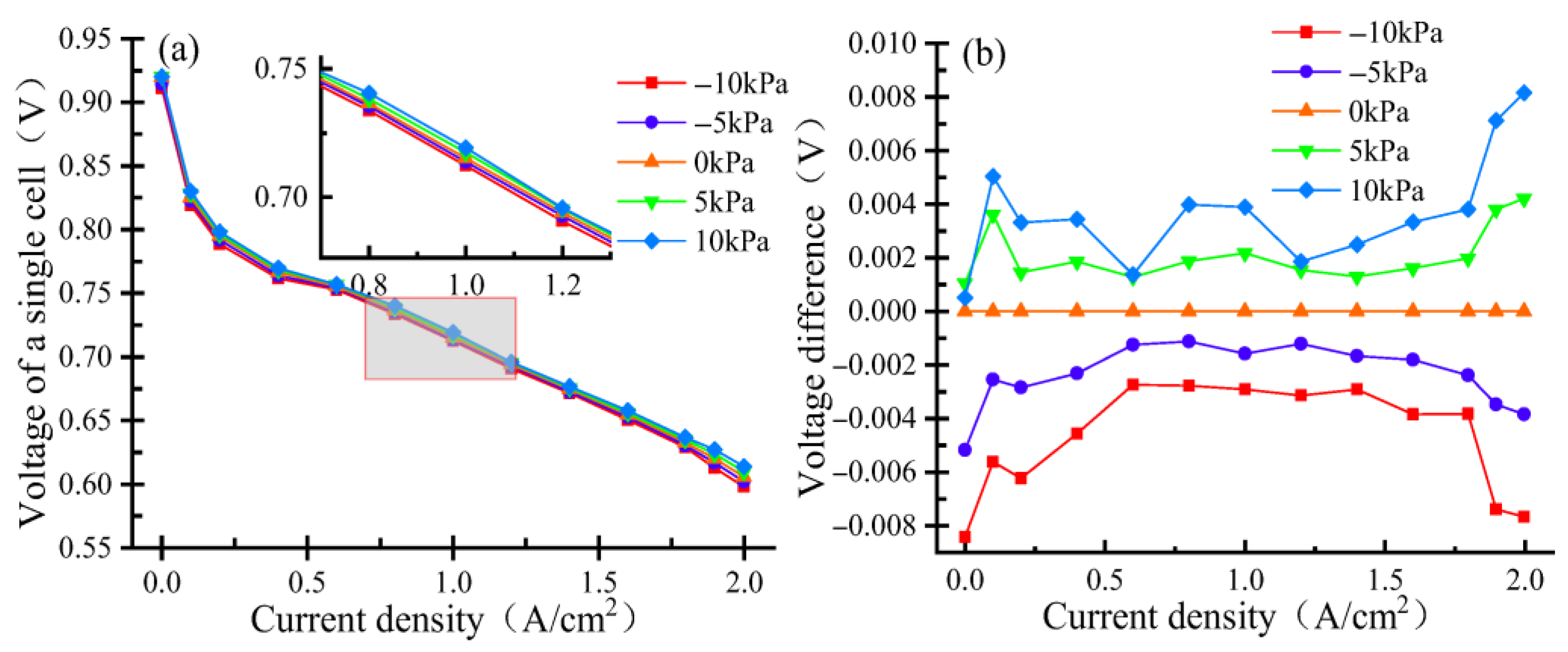 Batteries 11 00278 g005