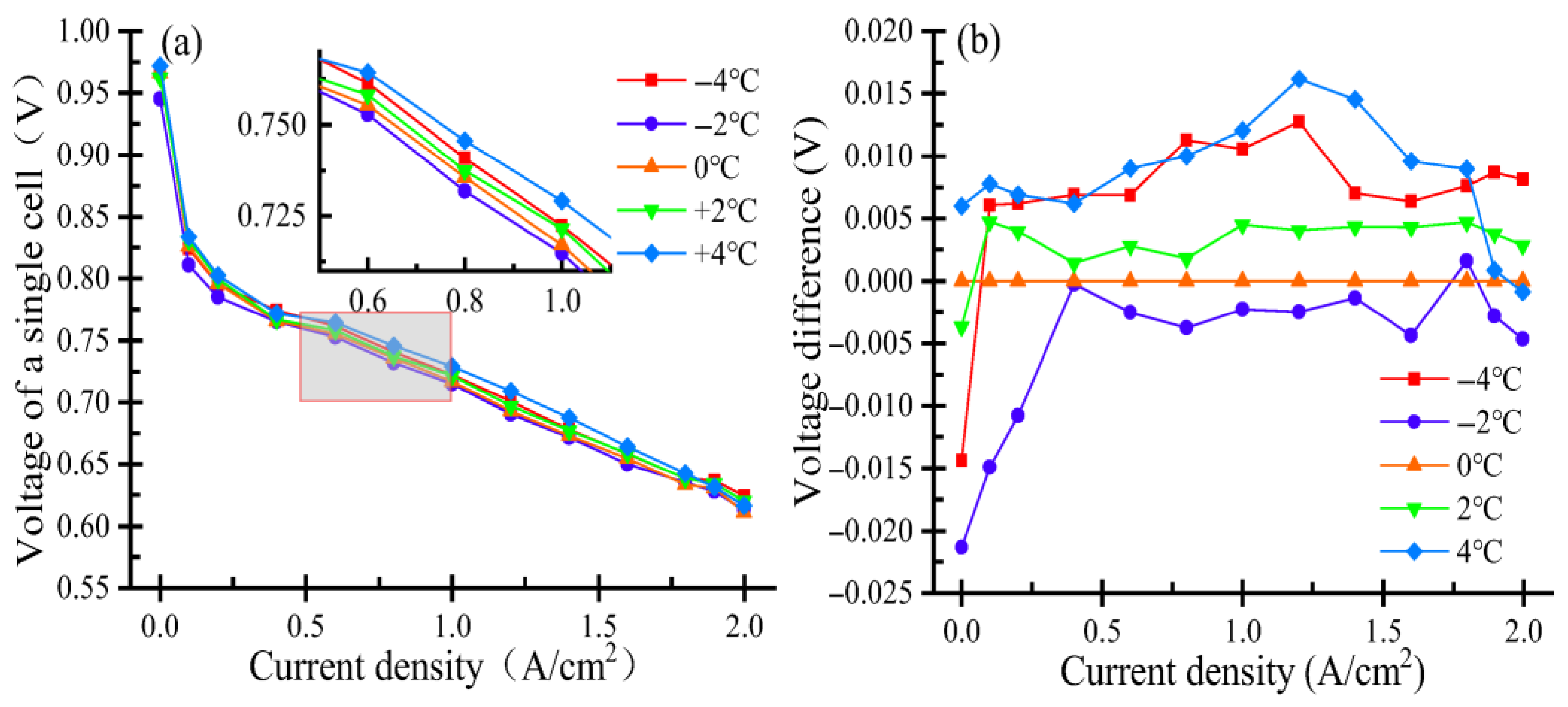 Batteries 11 00278 g006