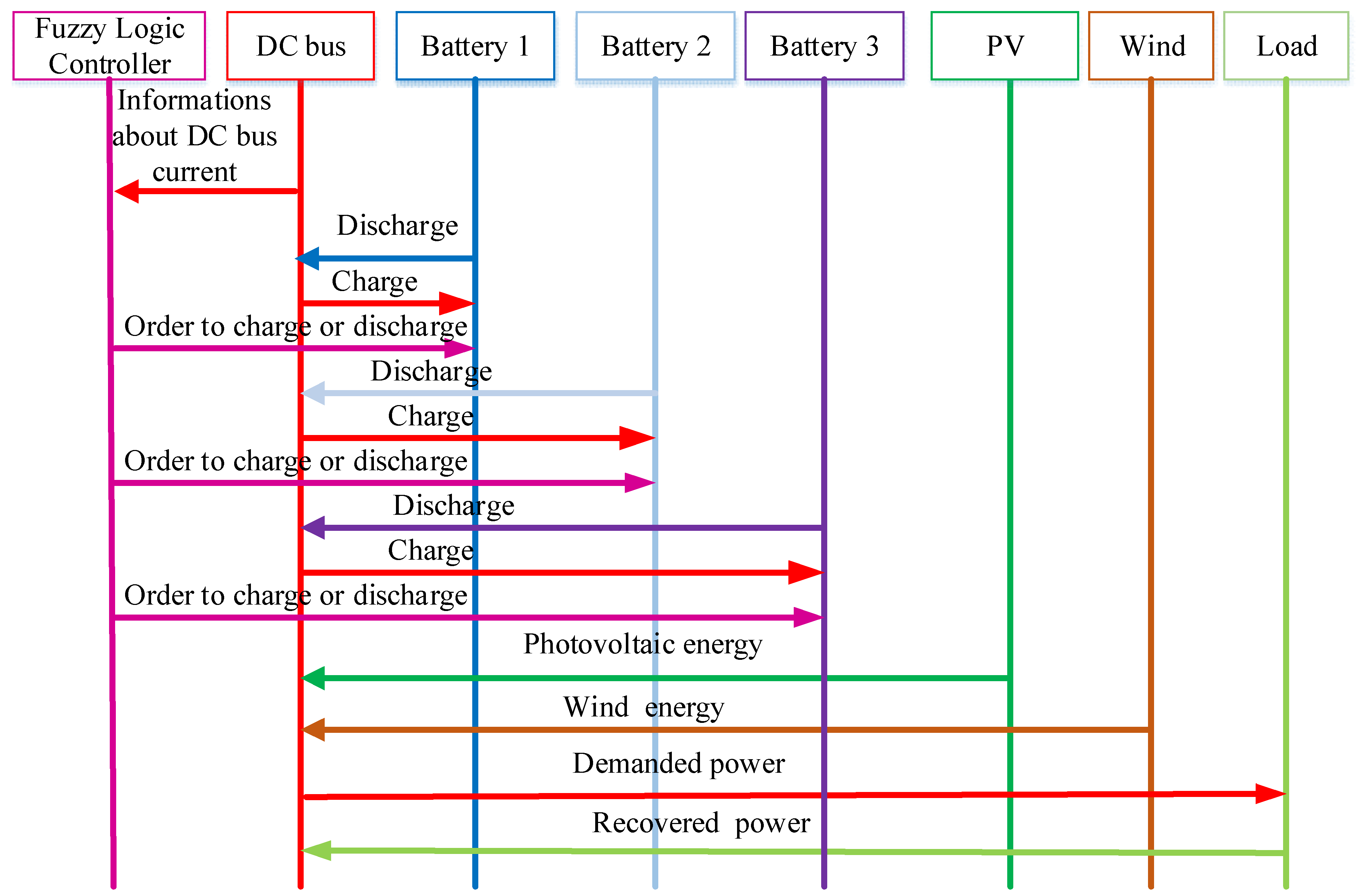 Batteries 11 00279 g005