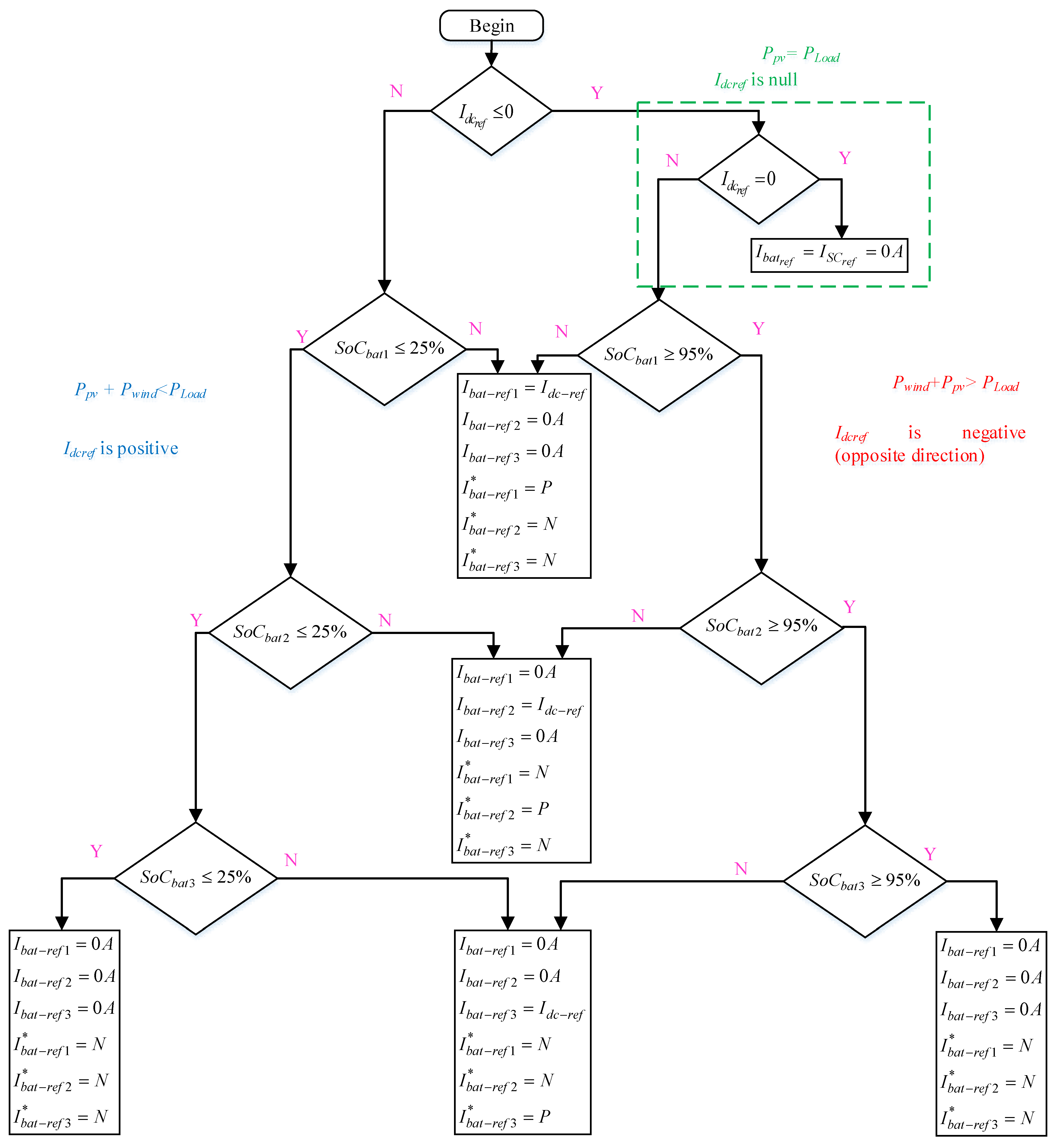 Batteries 11 00279 g007