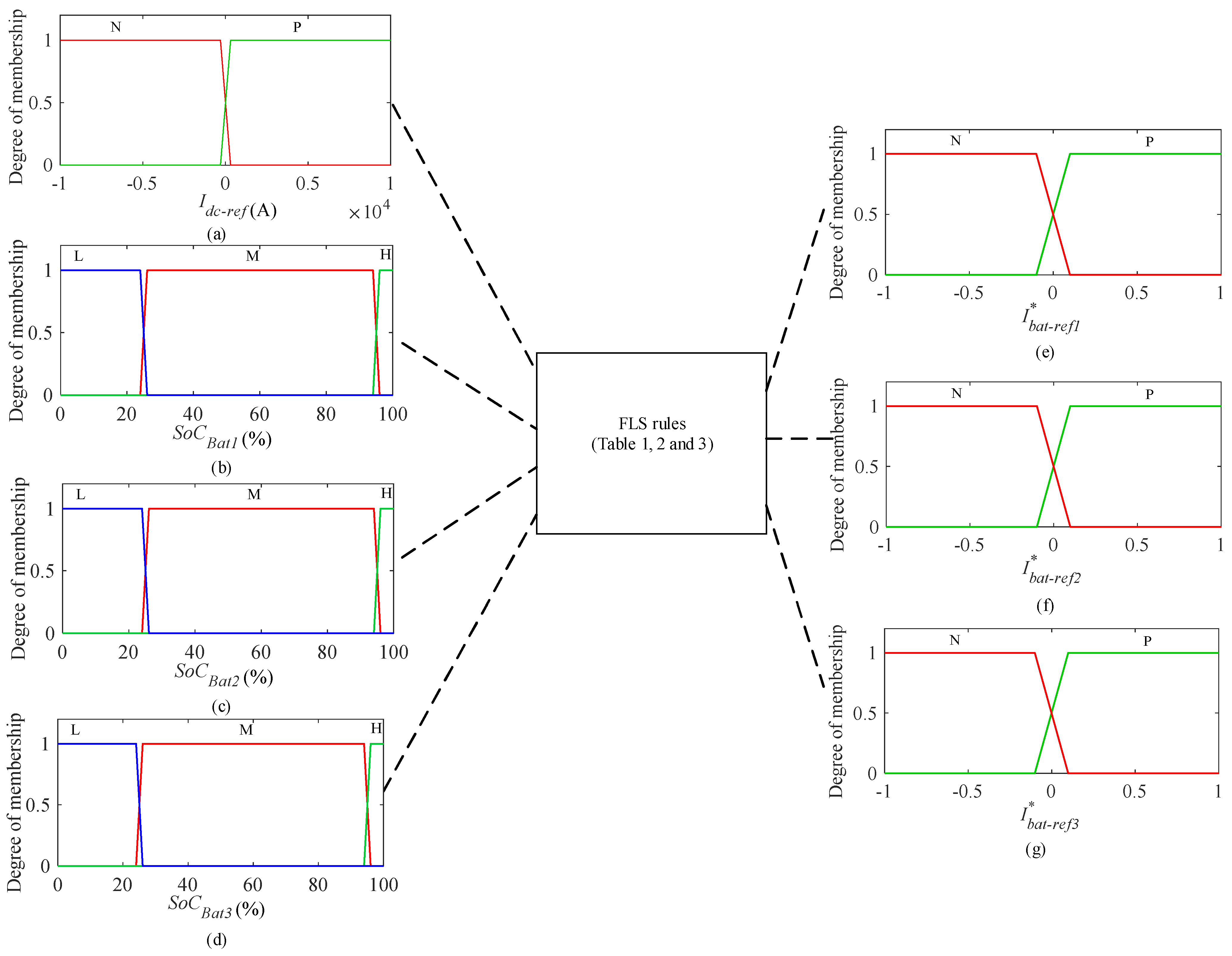 Batteries 11 00279 g009