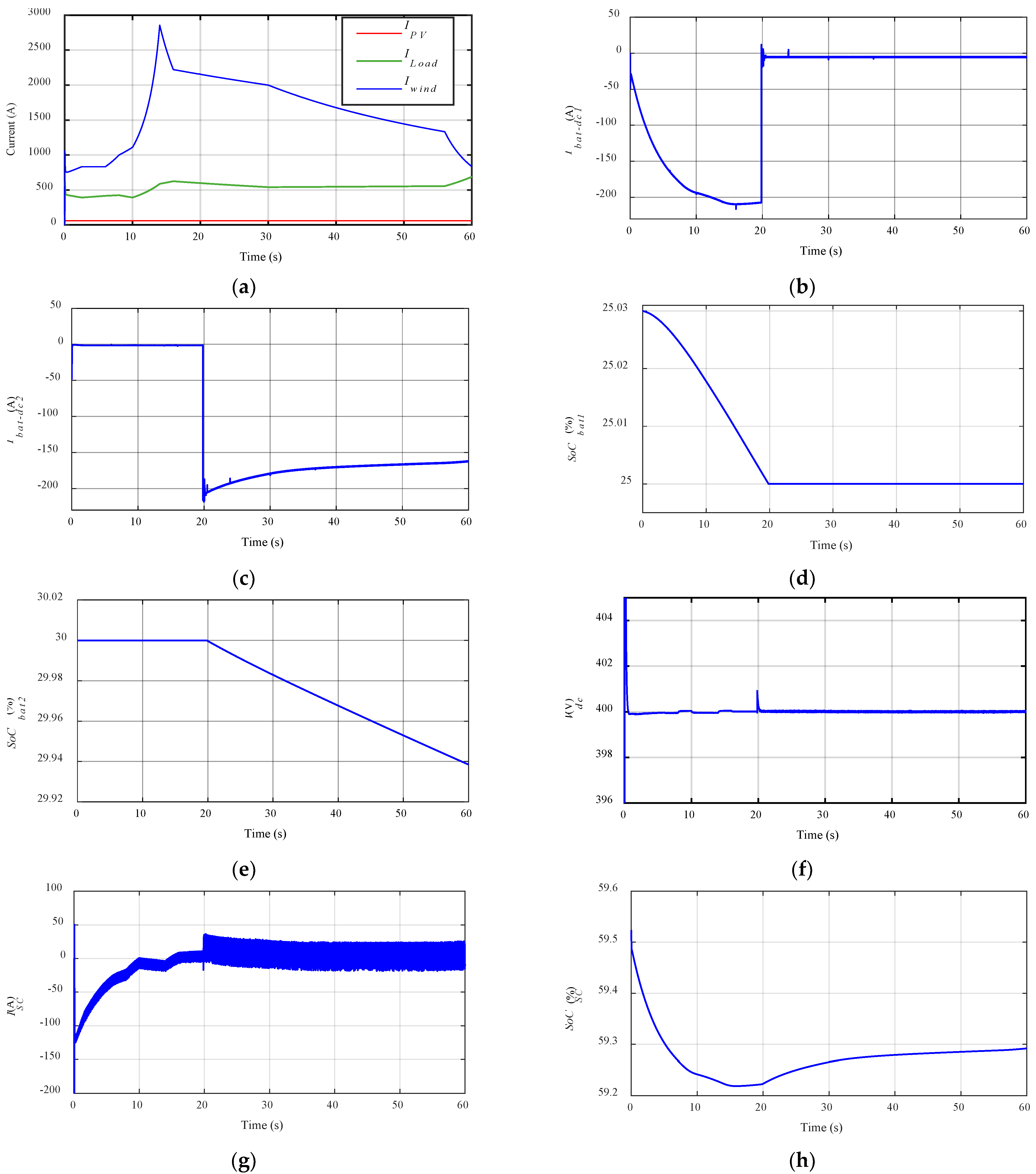 Batteries 11 00279 g011