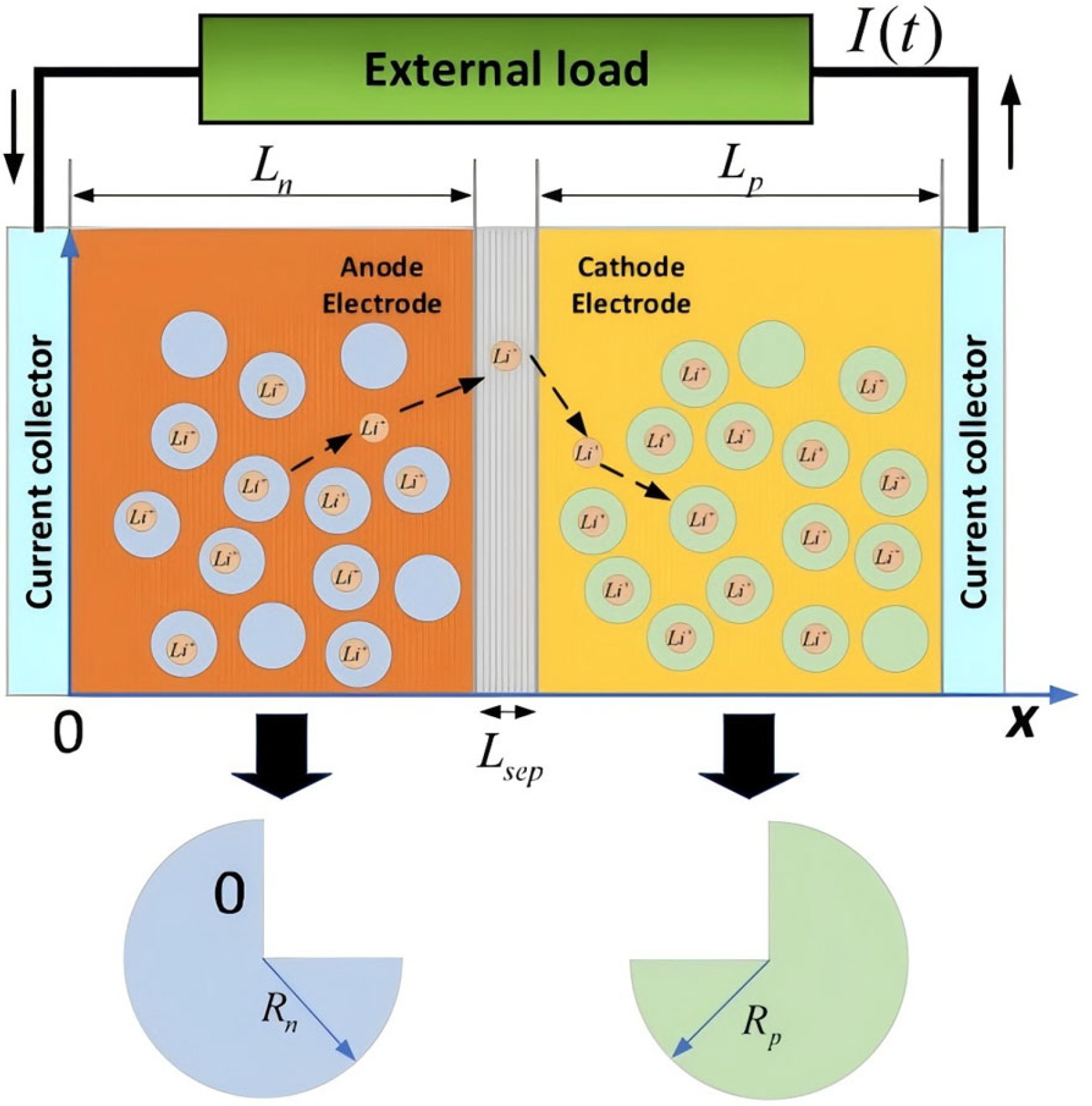 Batteries 11 00280 g001