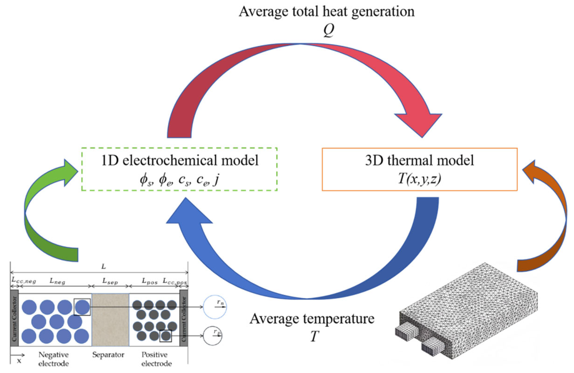 Batteries 11 00280 g002