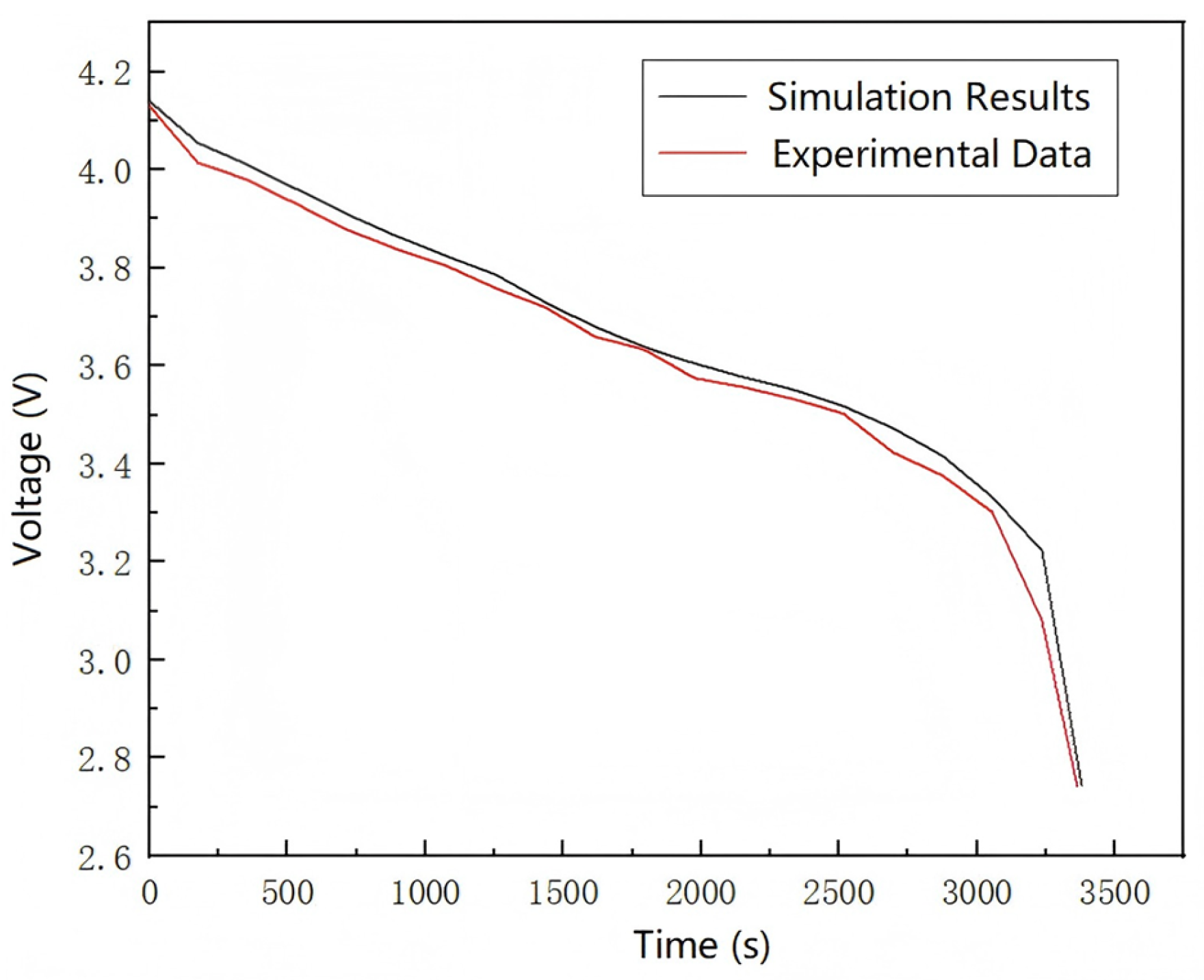 Batteries 11 00280 g005