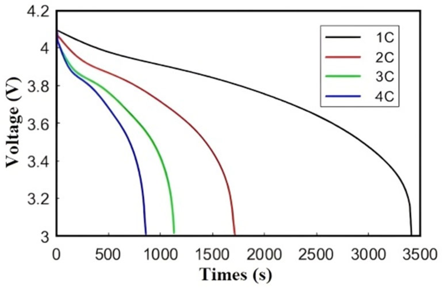 Batteries 11 00280 g008