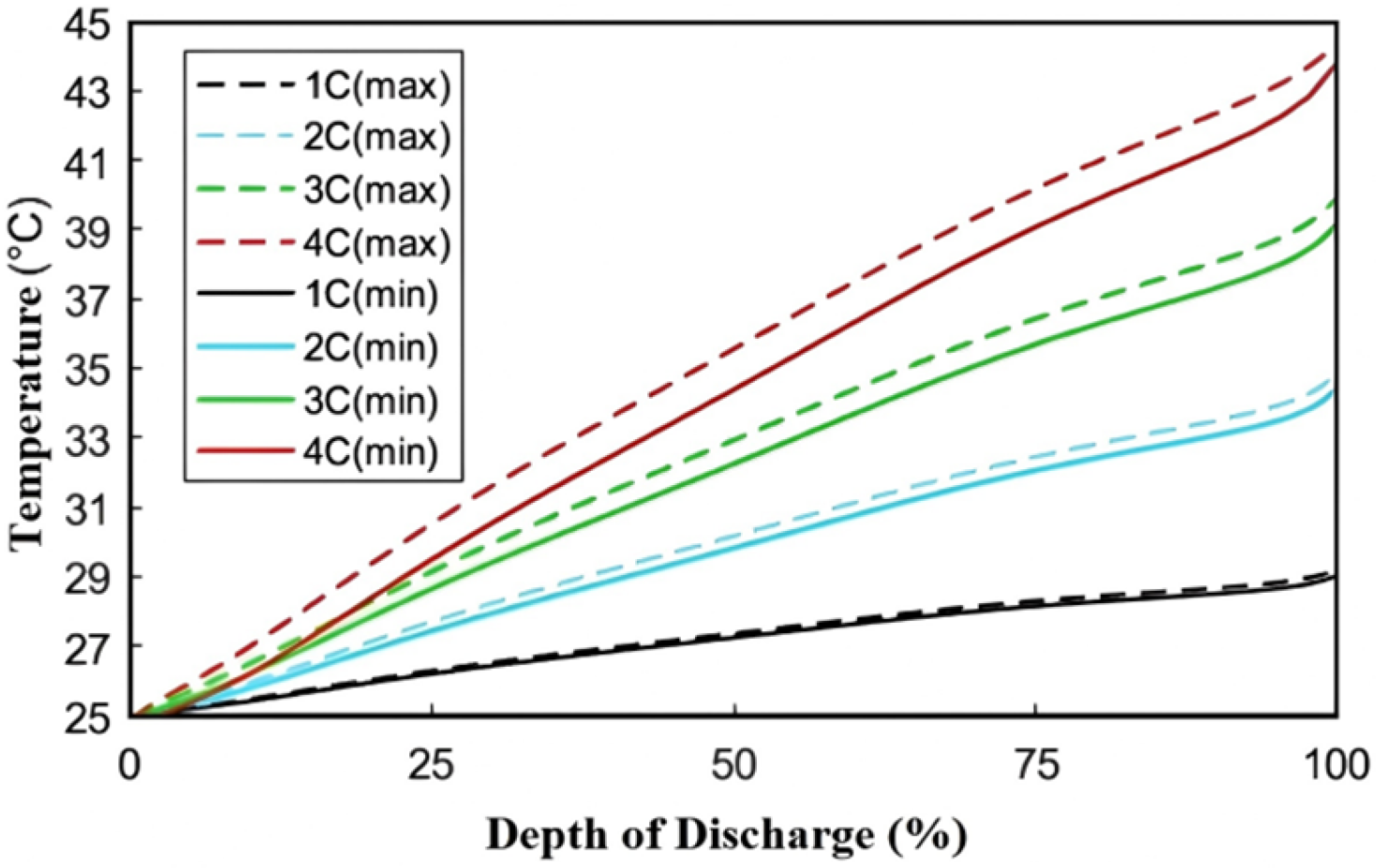 Batteries 11 00280 g009