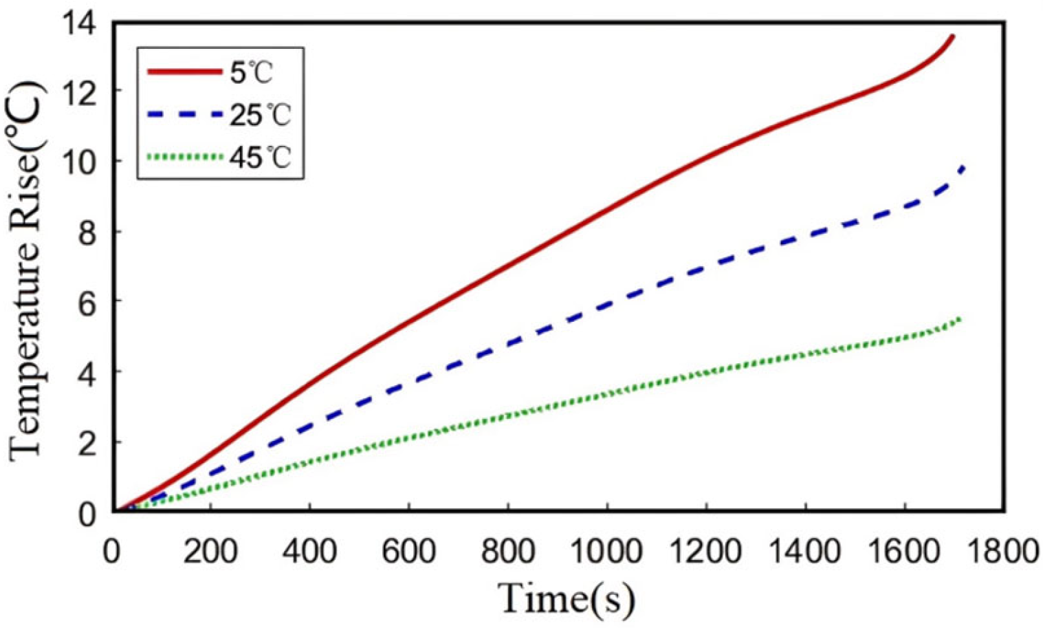 Batteries 11 00280 g010