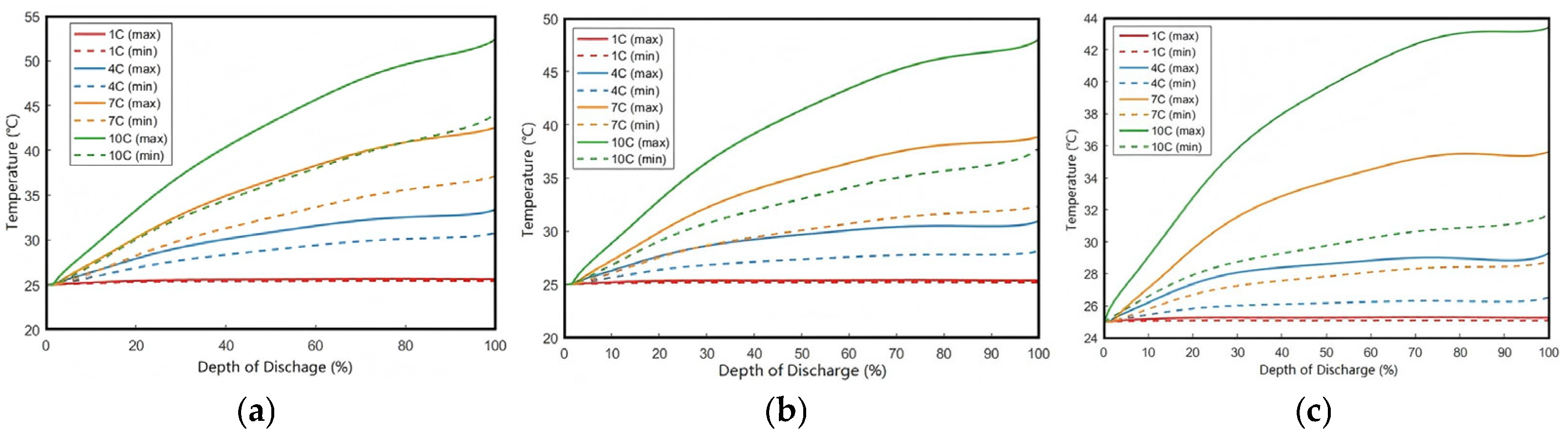 Batteries 11 00280 g011