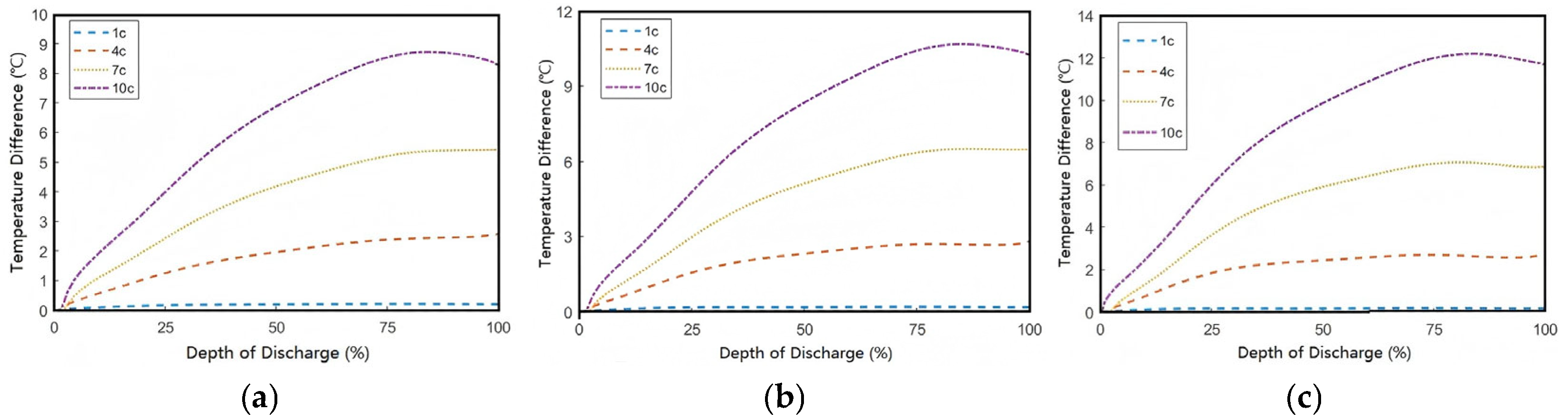 Batteries 11 00280 g012