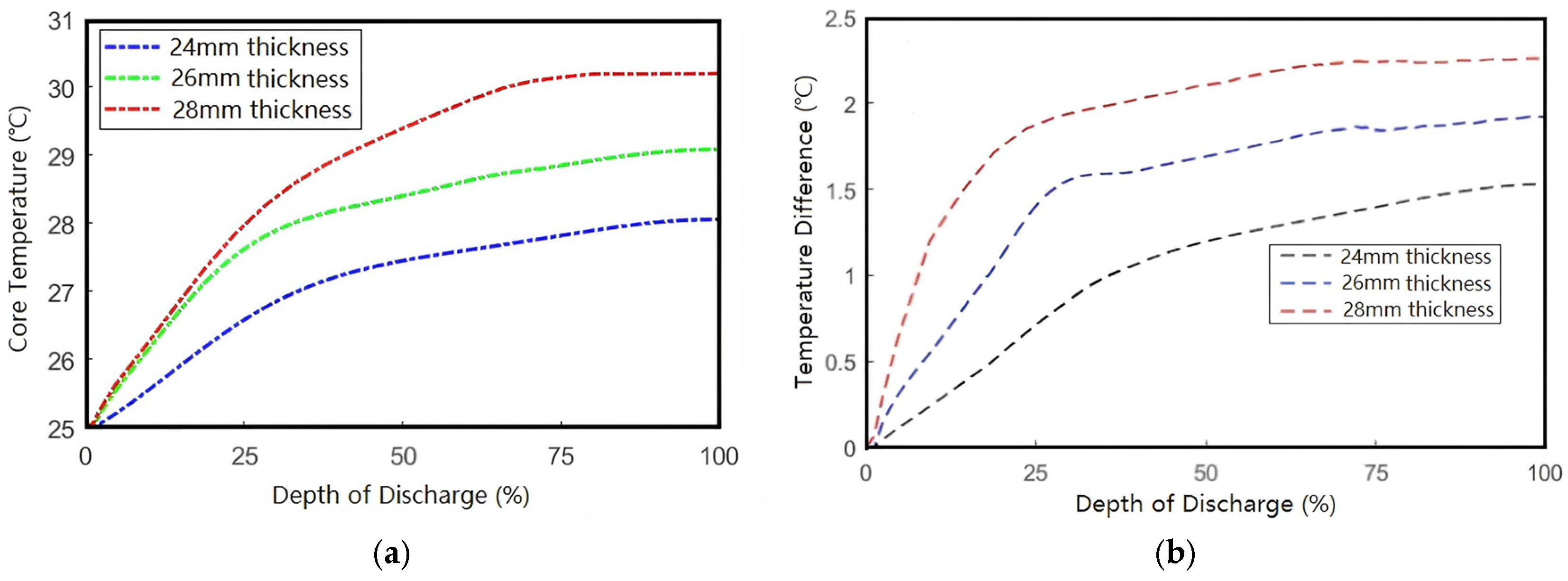 Batteries 11 00280 g015