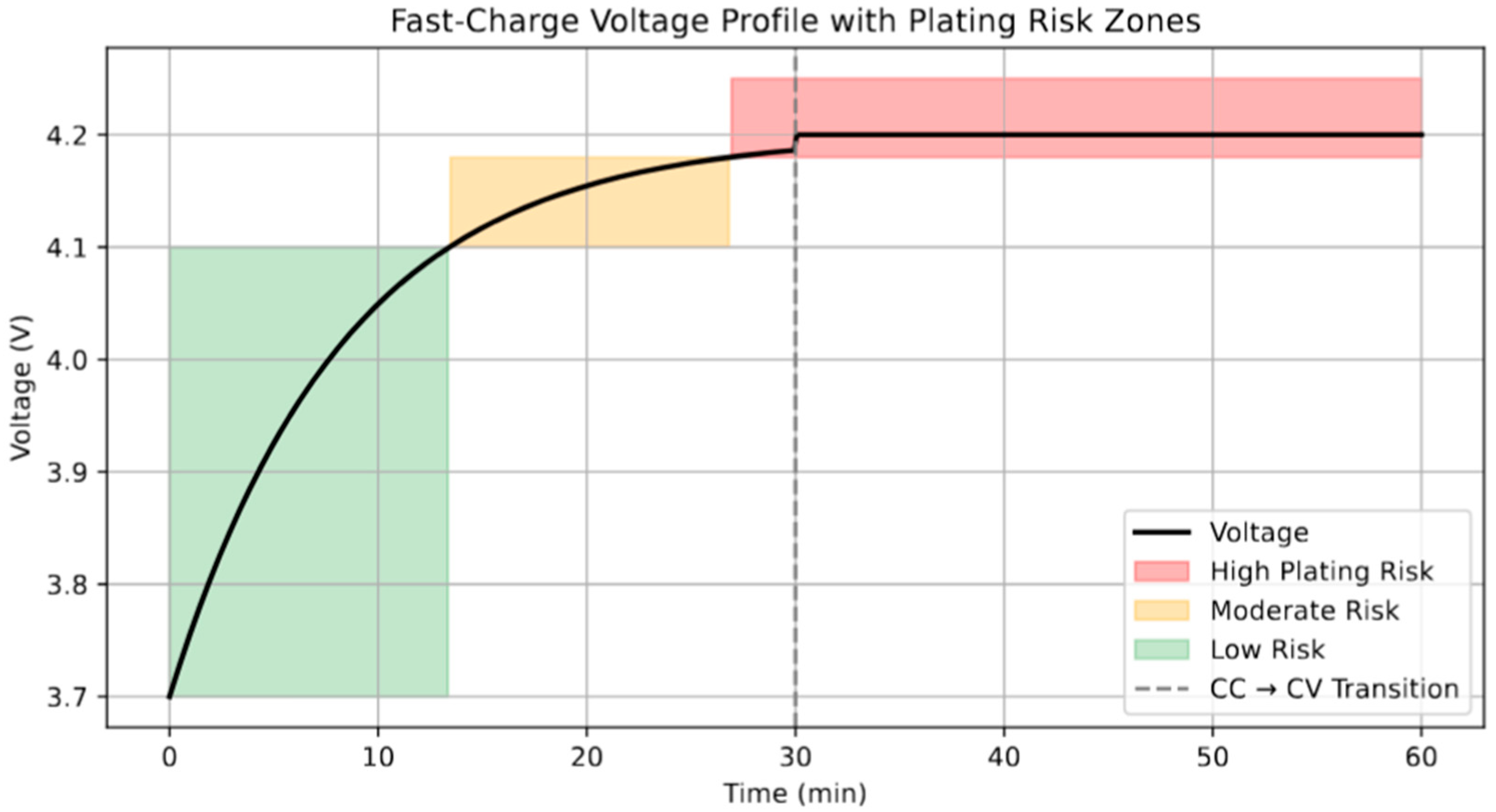 Batteries 11 00281 g005