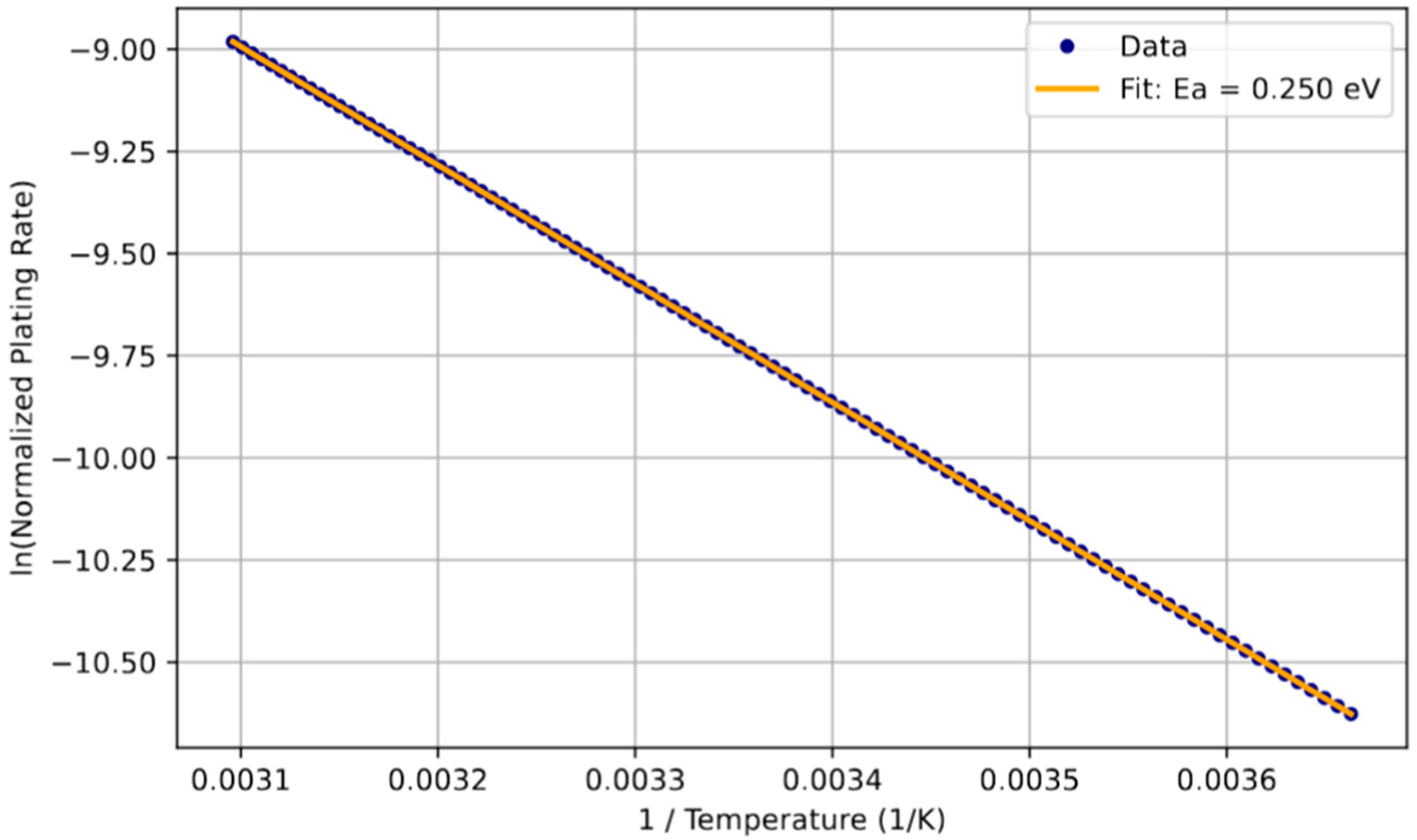 Batteries 11 00281 g009