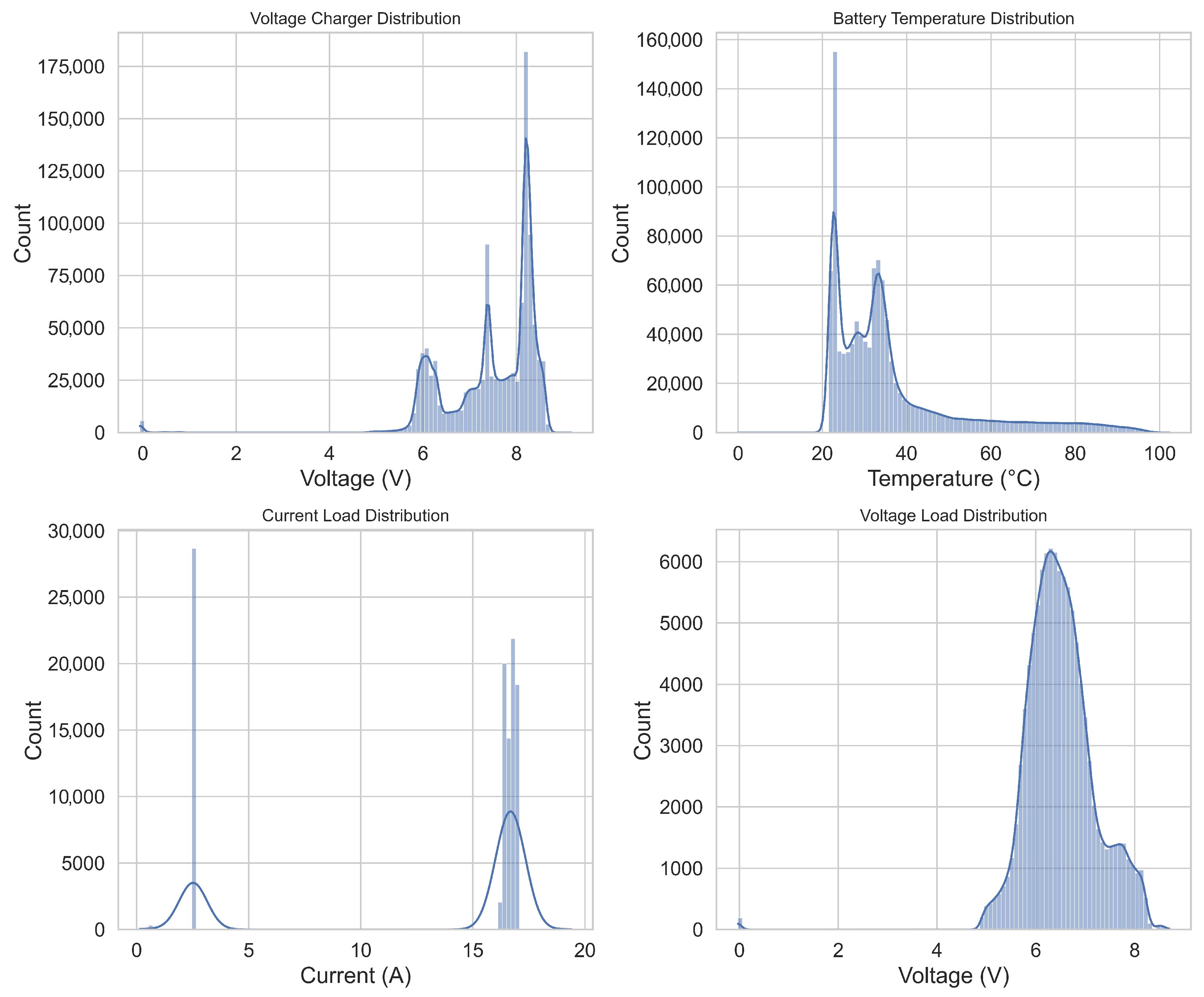 Batteries 11 00283 g001