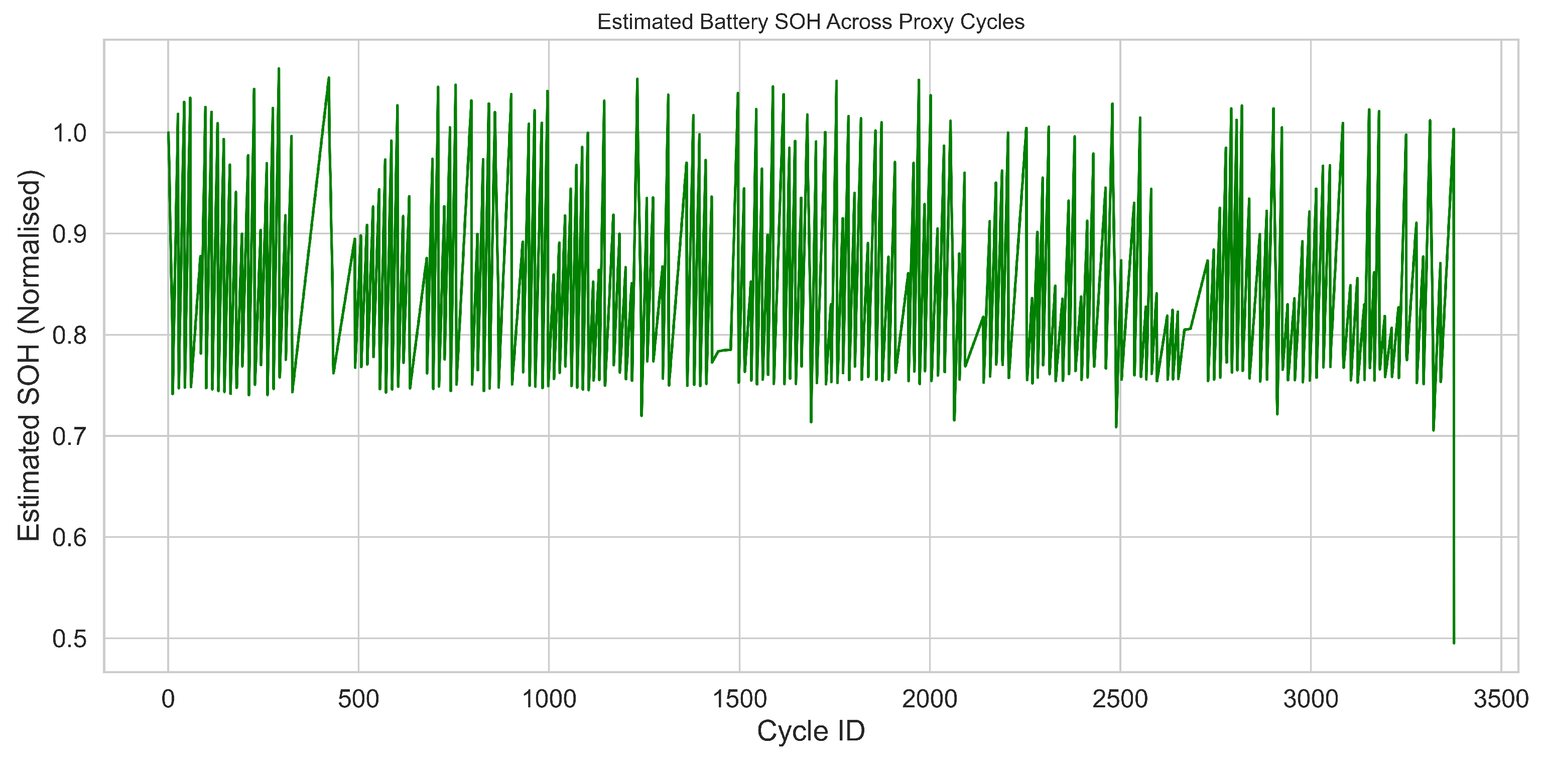 Batteries 11 00283 g004