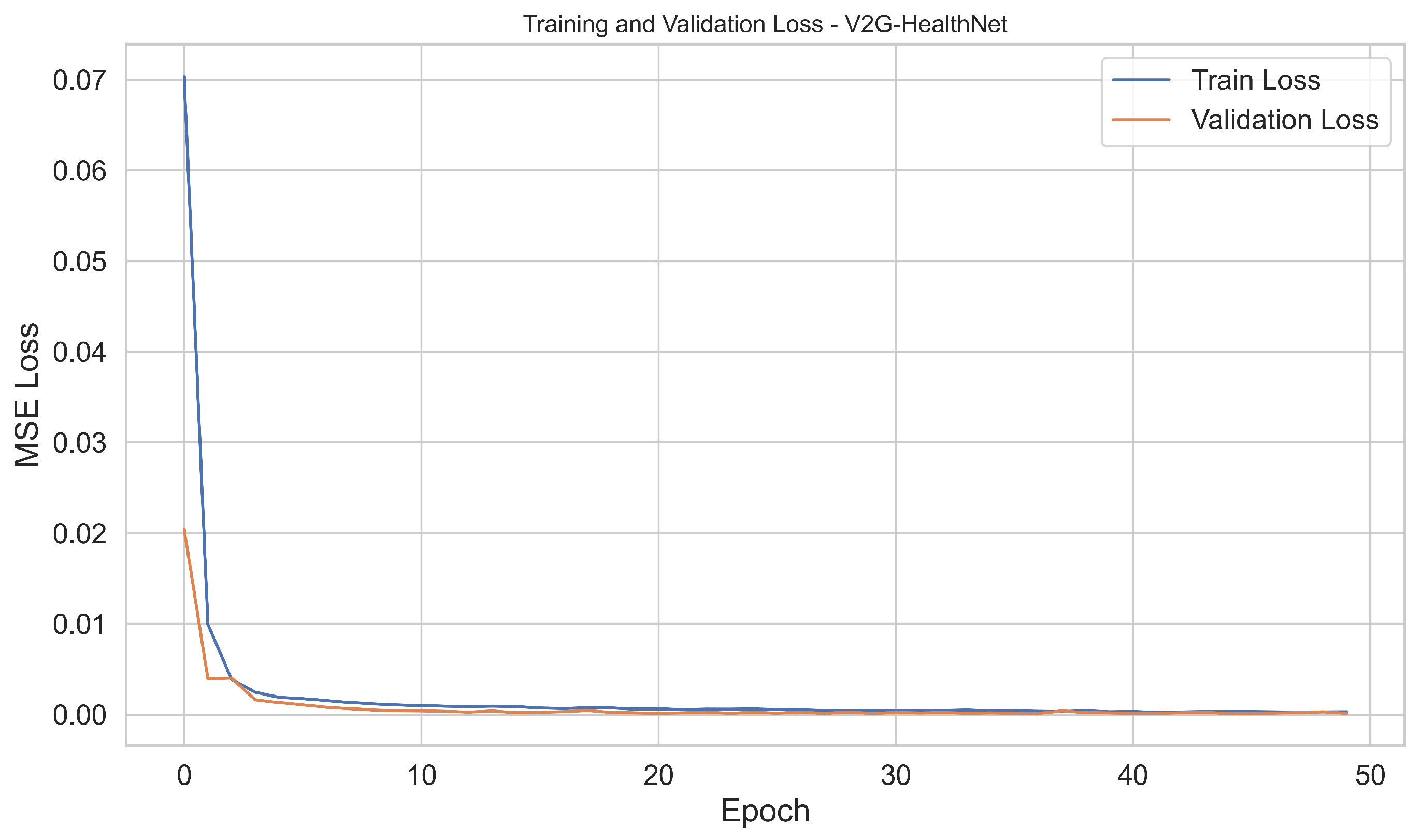 Batteries 11 00283 g005