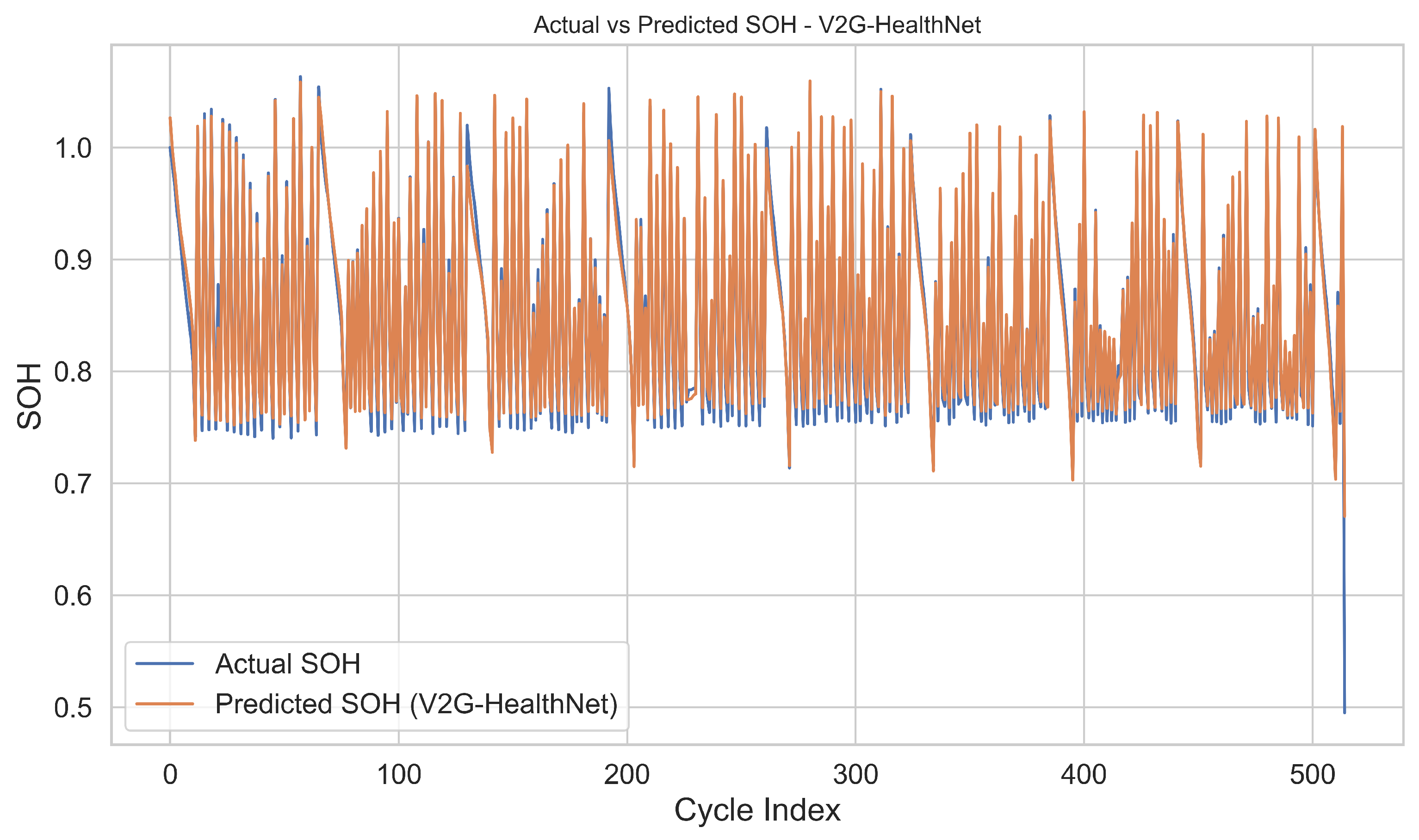 Batteries 11 00283 g006