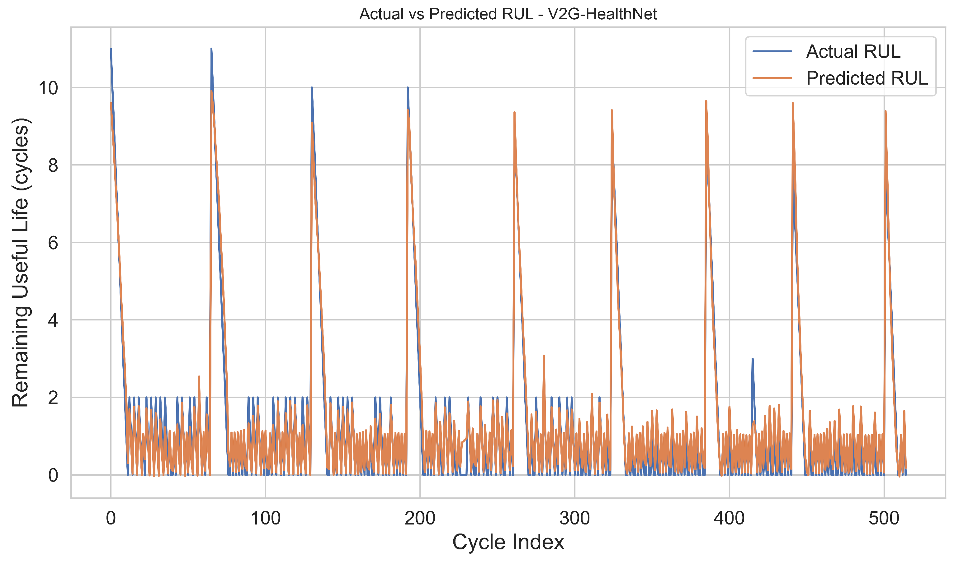 Batteries 11 00283 g007