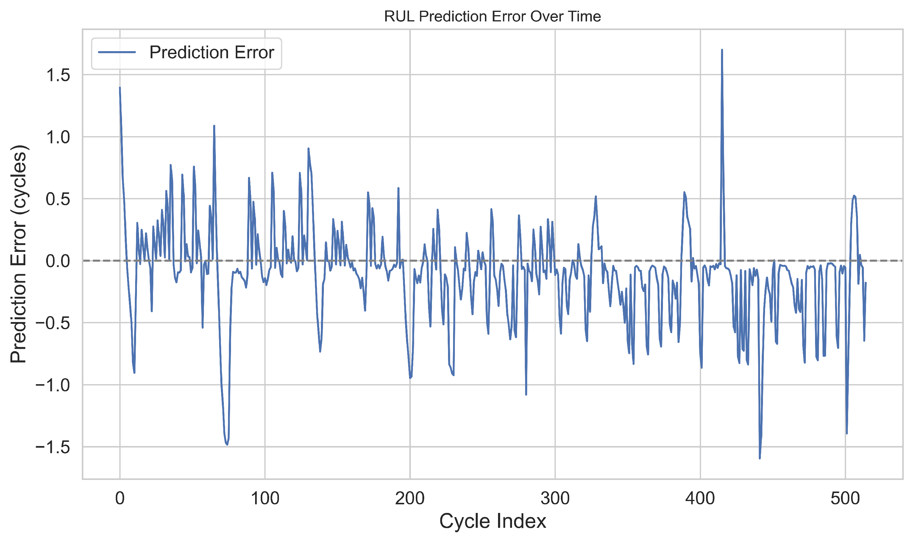 Batteries 11 00283 g008