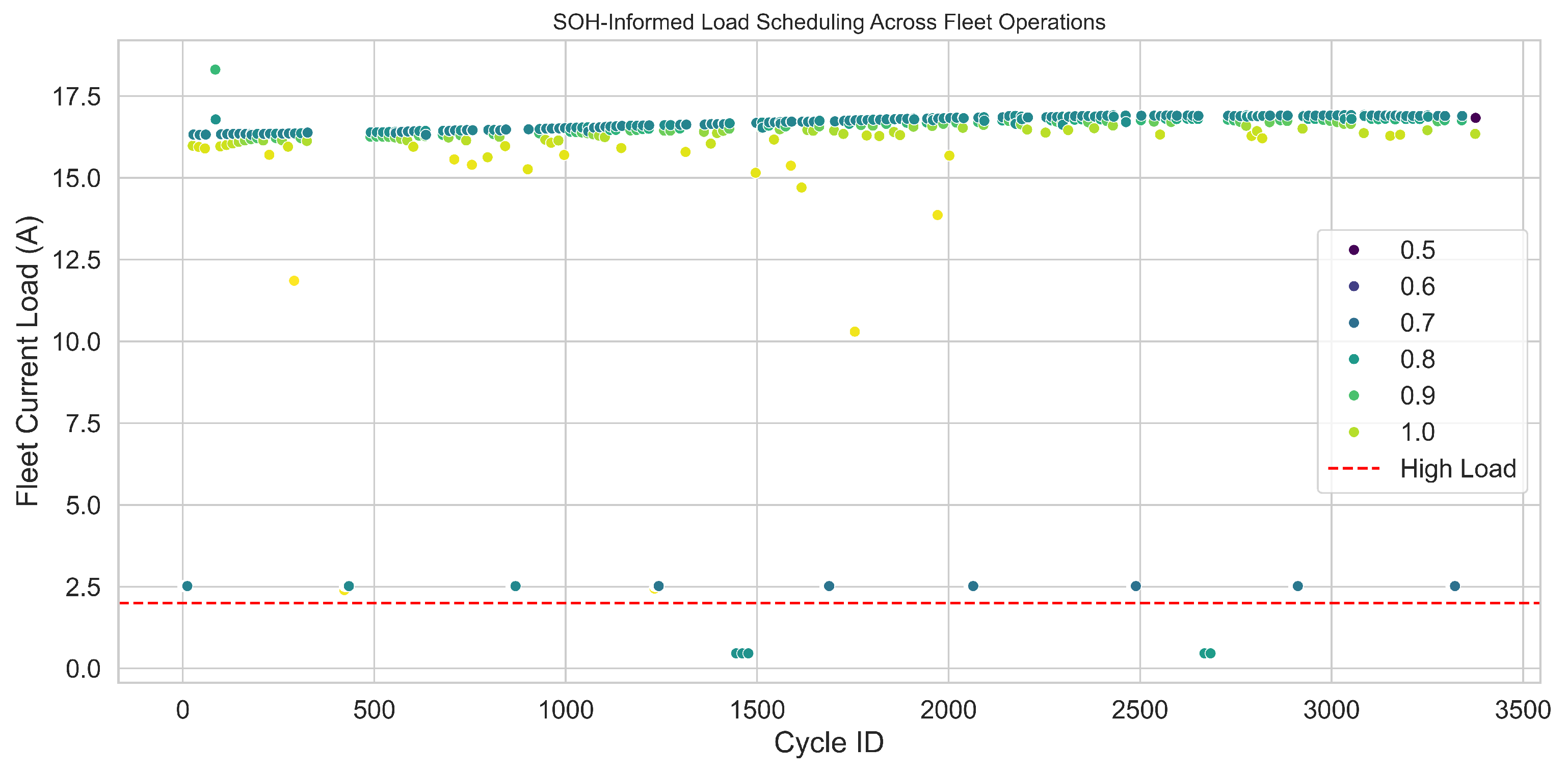 Batteries 11 00283 g010