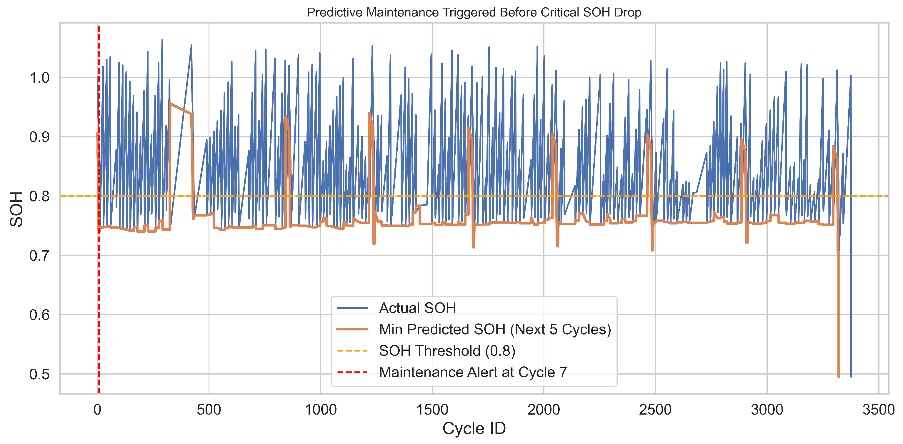 Batteries 11 00283 g011
