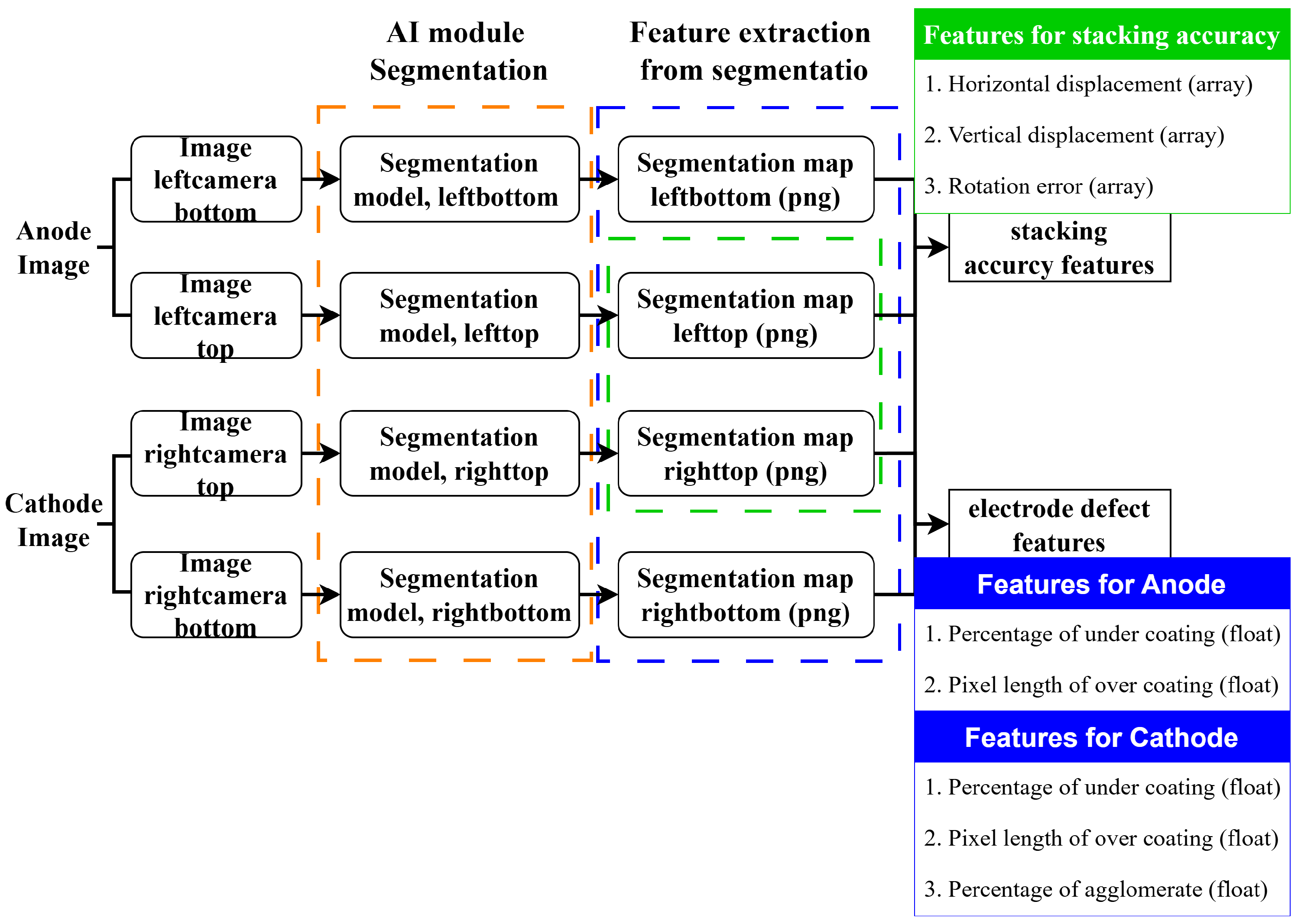 Batteries 11 00285 g004