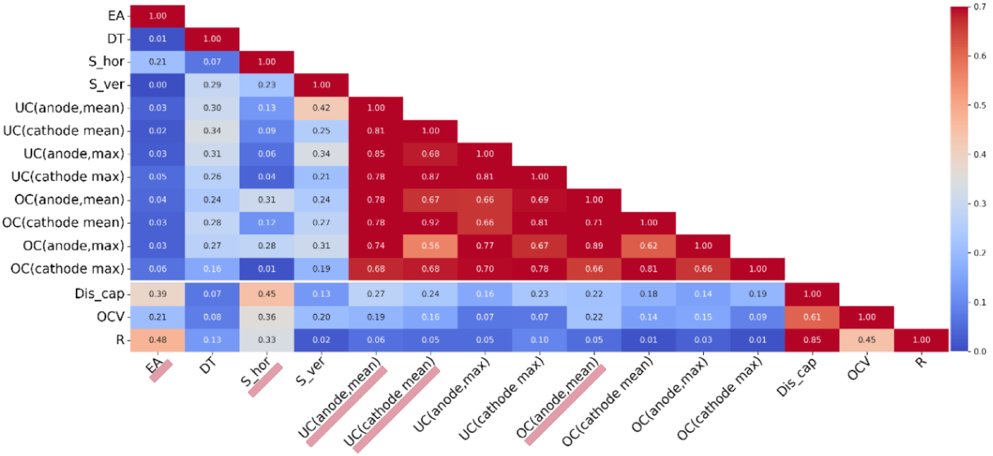 Batteries 11 00285 g008