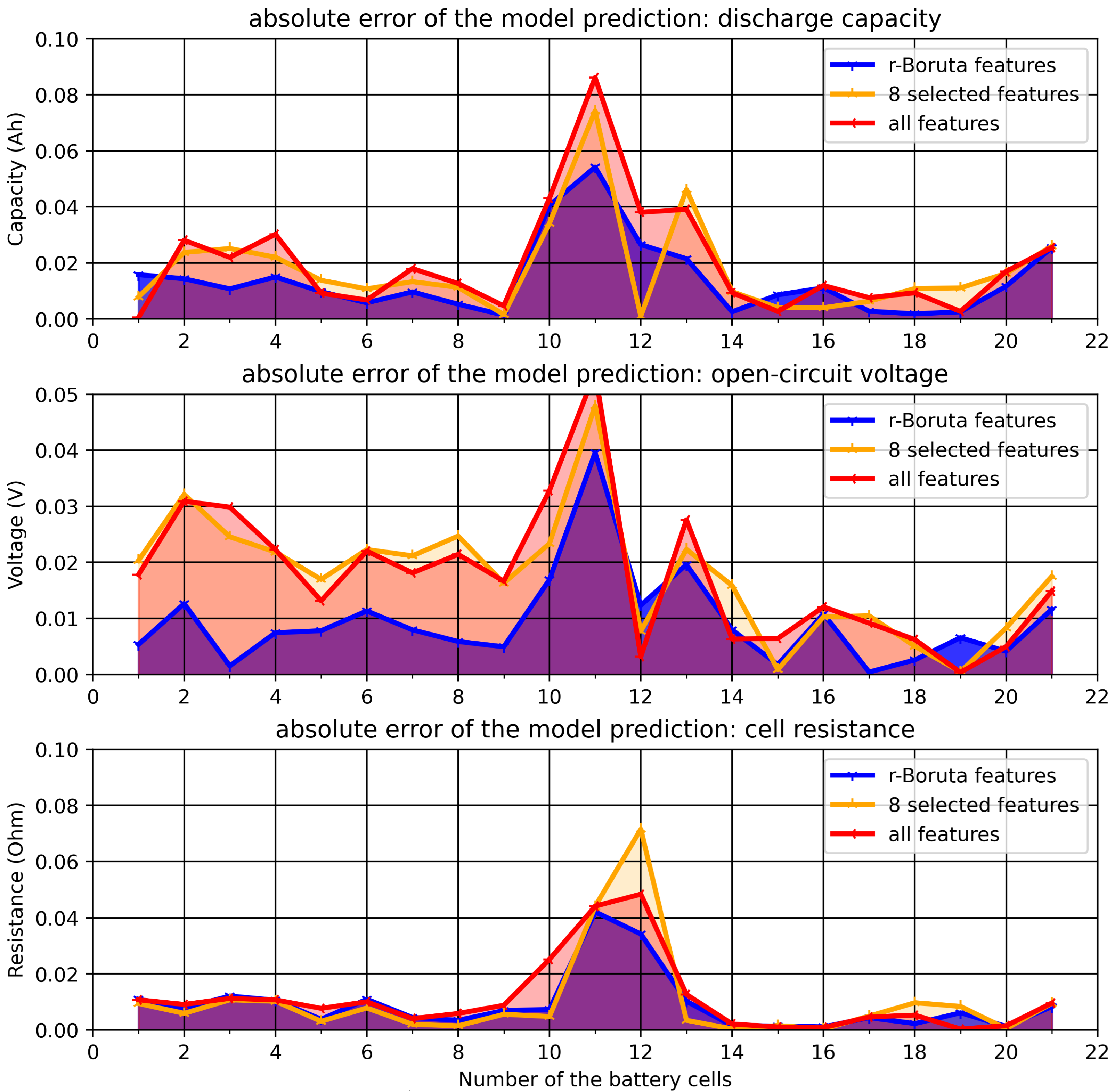 Batteries 11 00285 g009