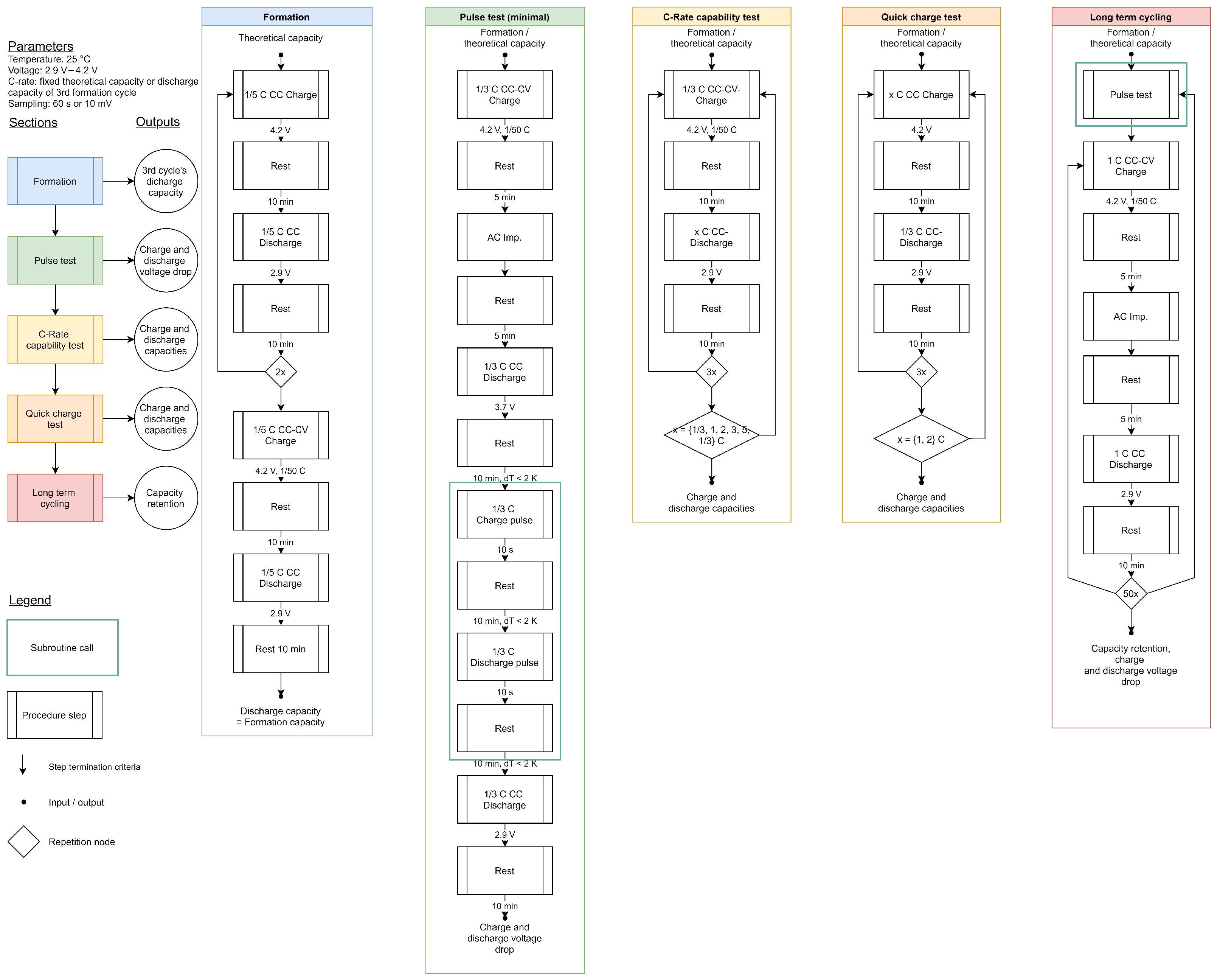 Batteries 11 00285 g0a1