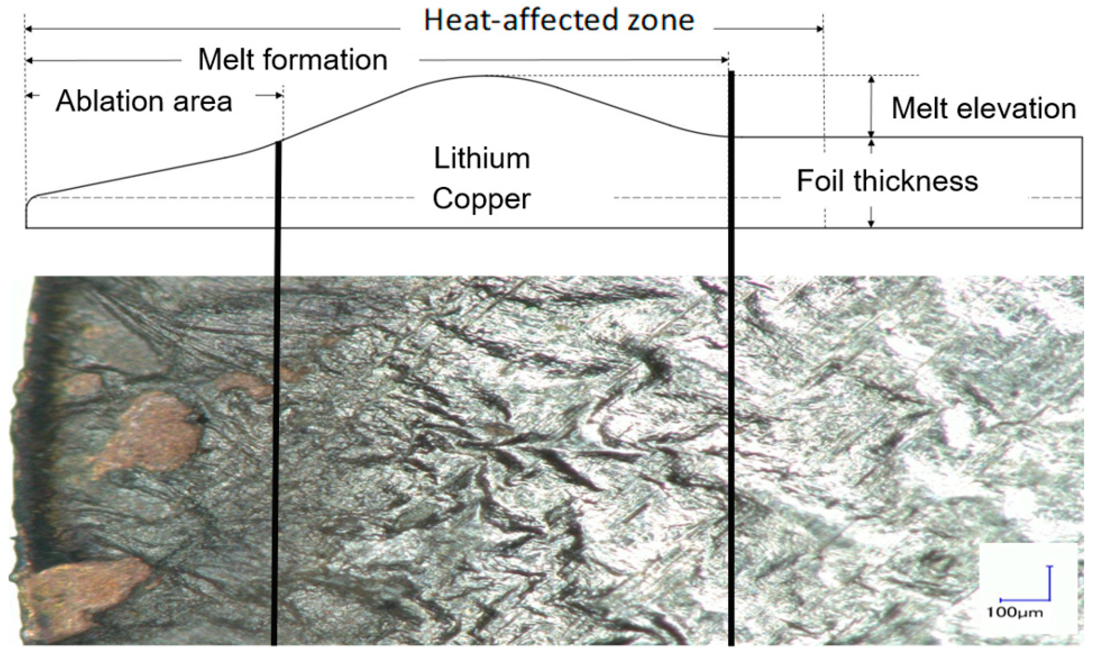 Batteries 11 00286 g002