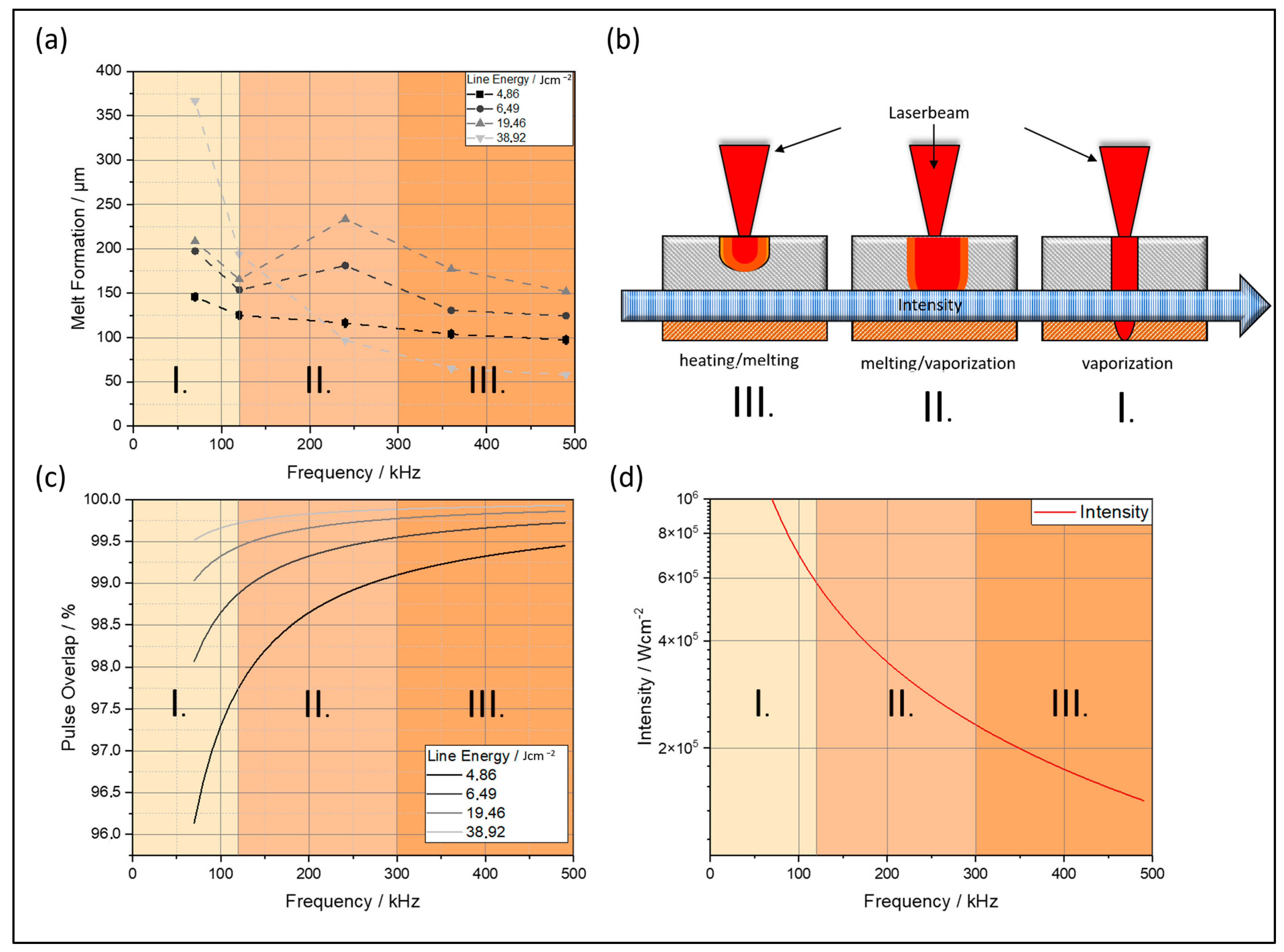 Batteries 11 00286 g003