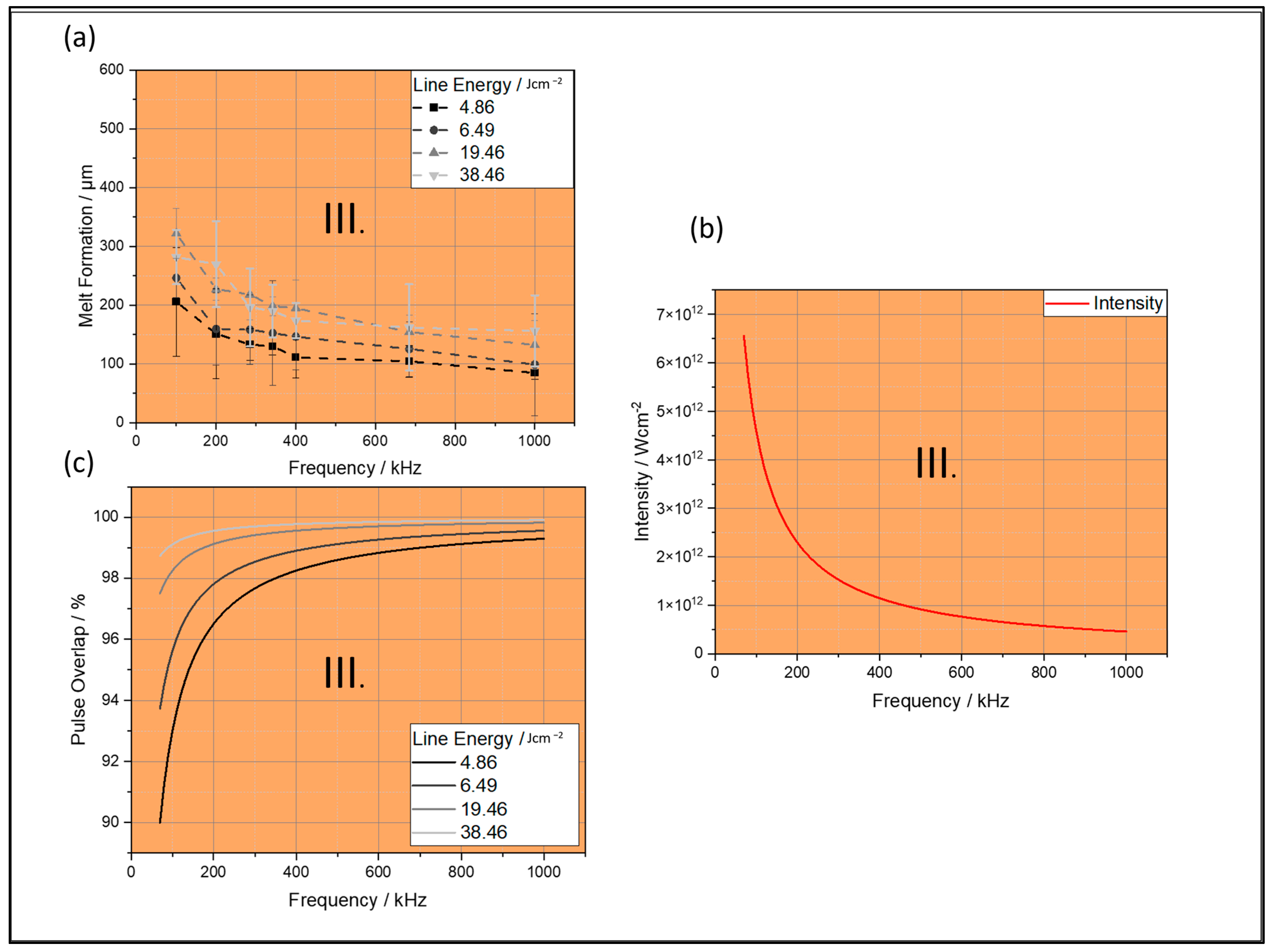Batteries 11 00286 g004
