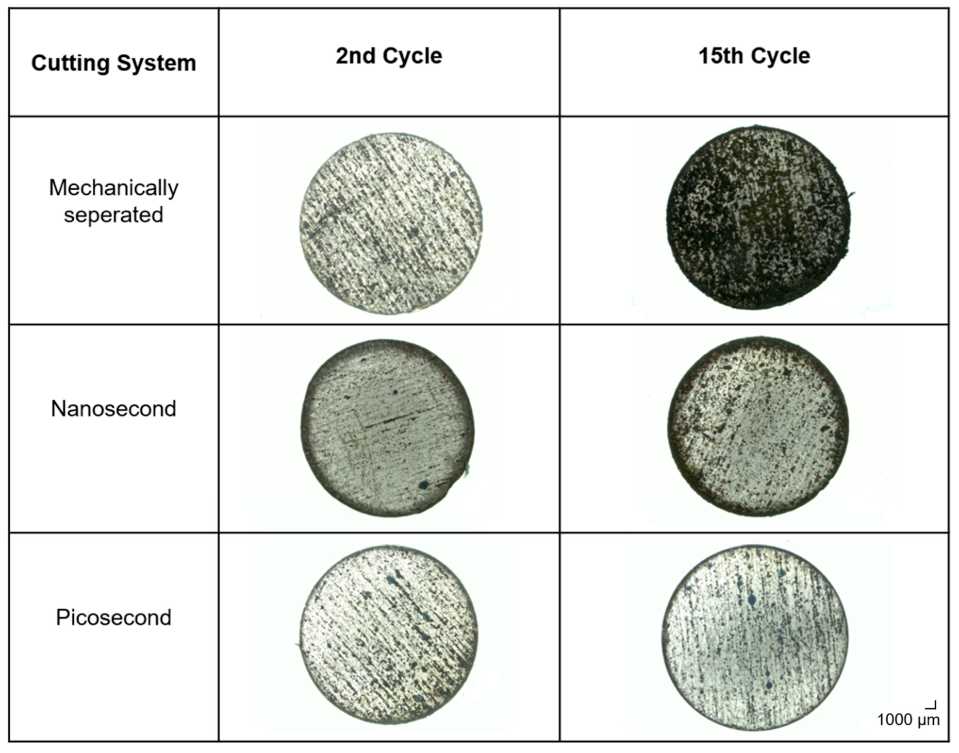 Batteries 11 00286 g008