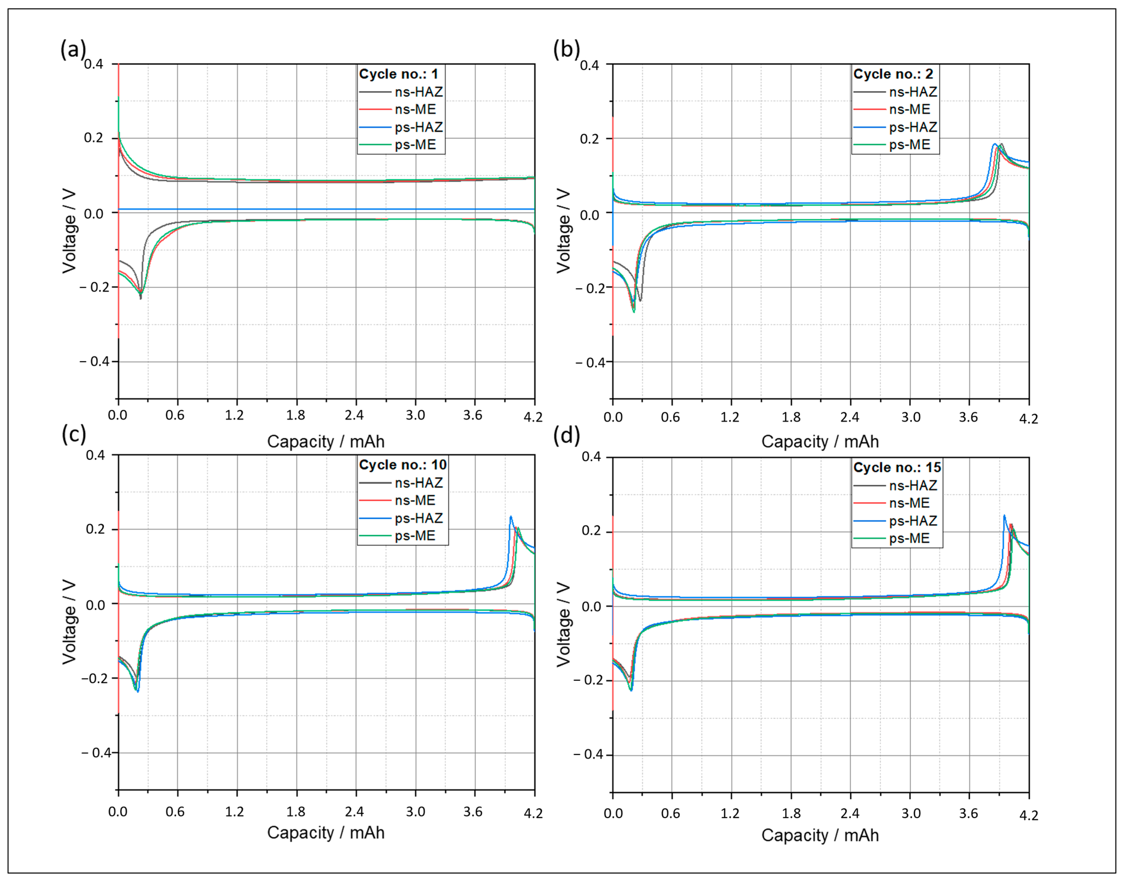 Batteries 11 00286 g009