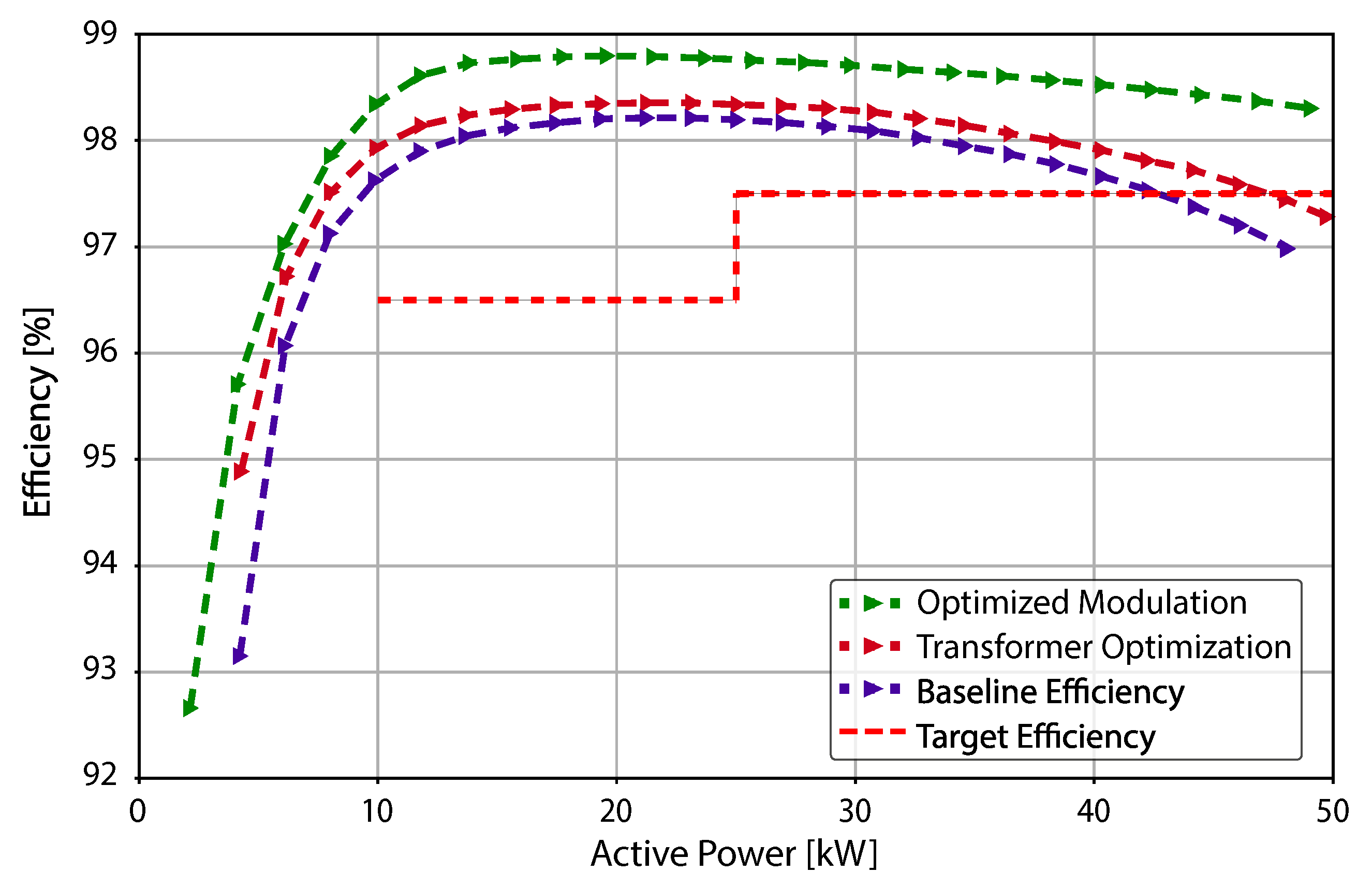 Batteries 11 00287 g007
