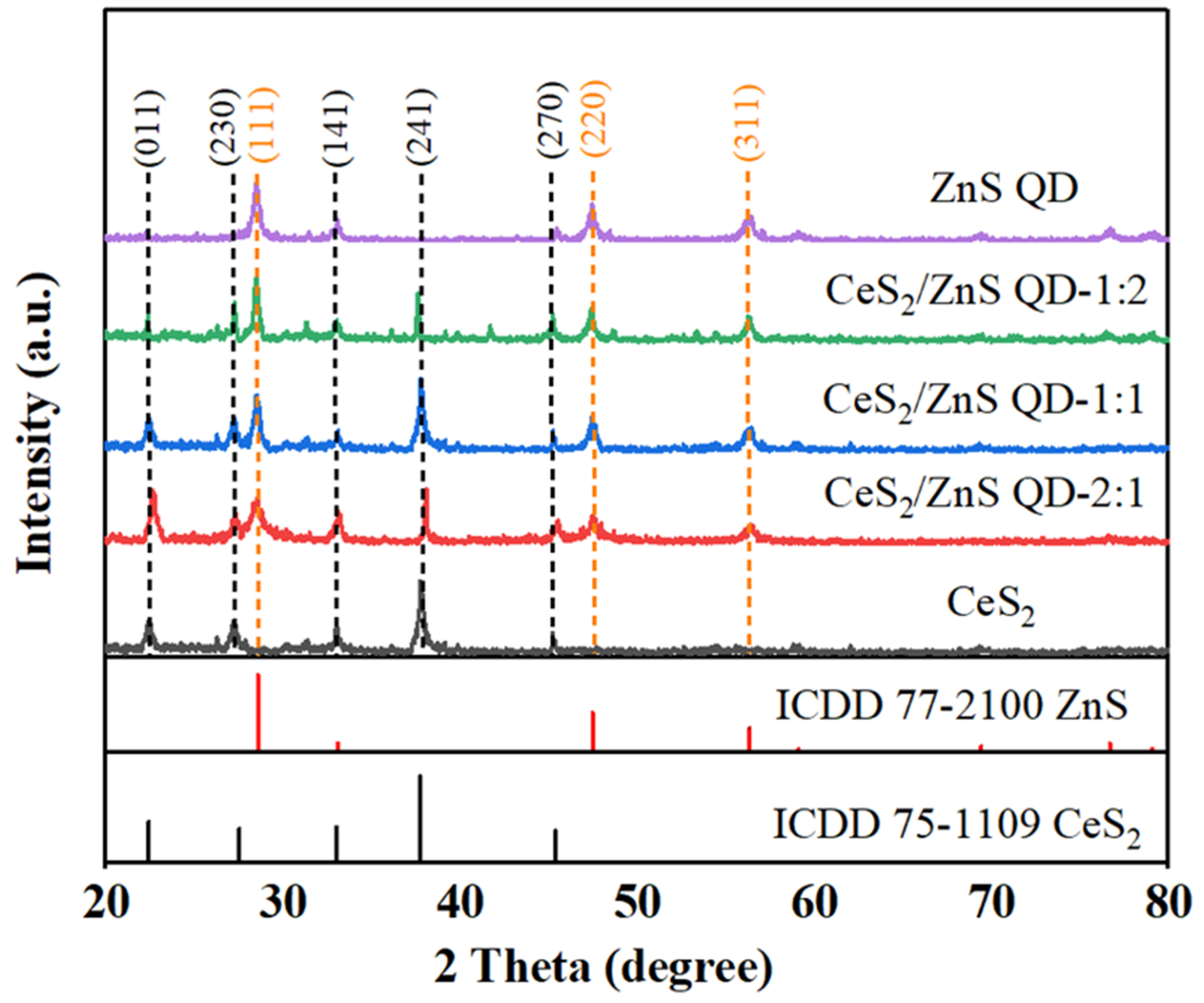 Batteries 11 00289 g001