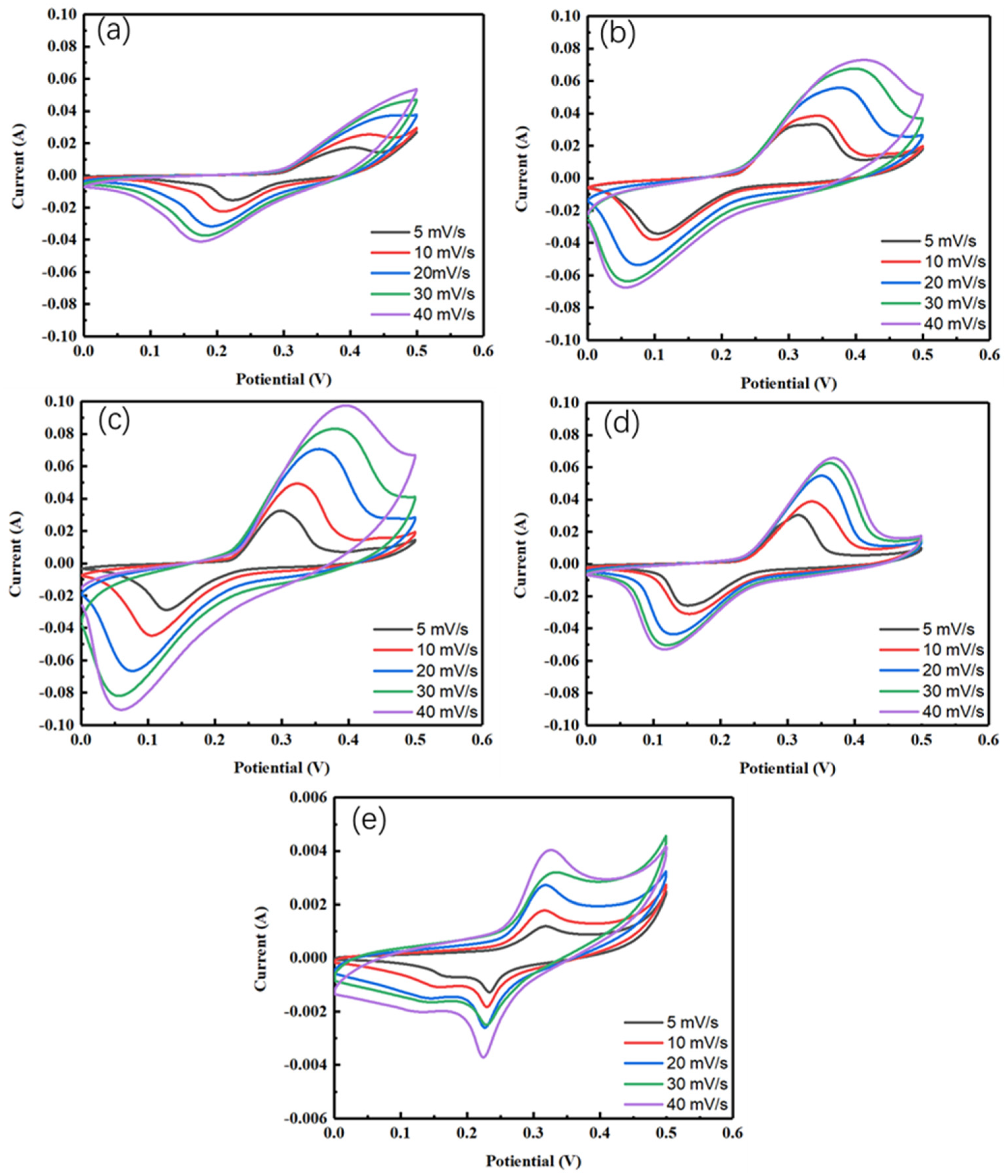 Batteries 11 00289 g004