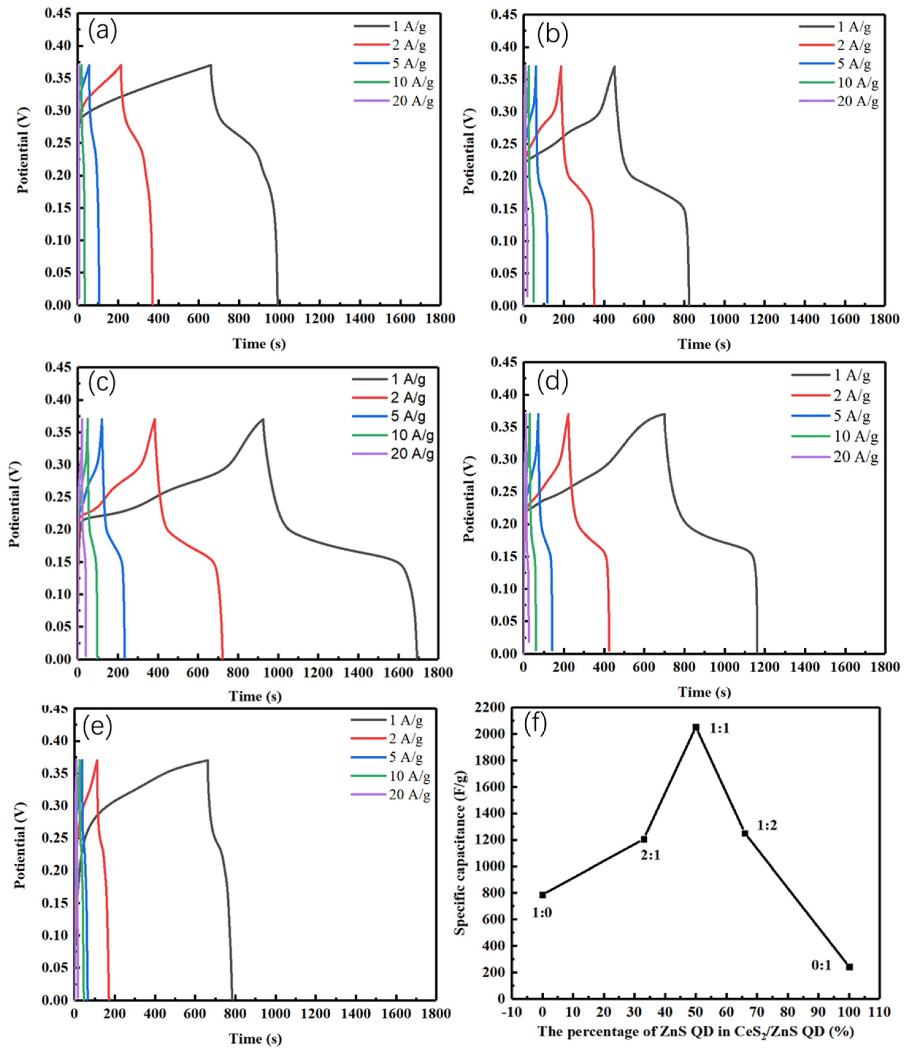 Batteries 11 00289 g005