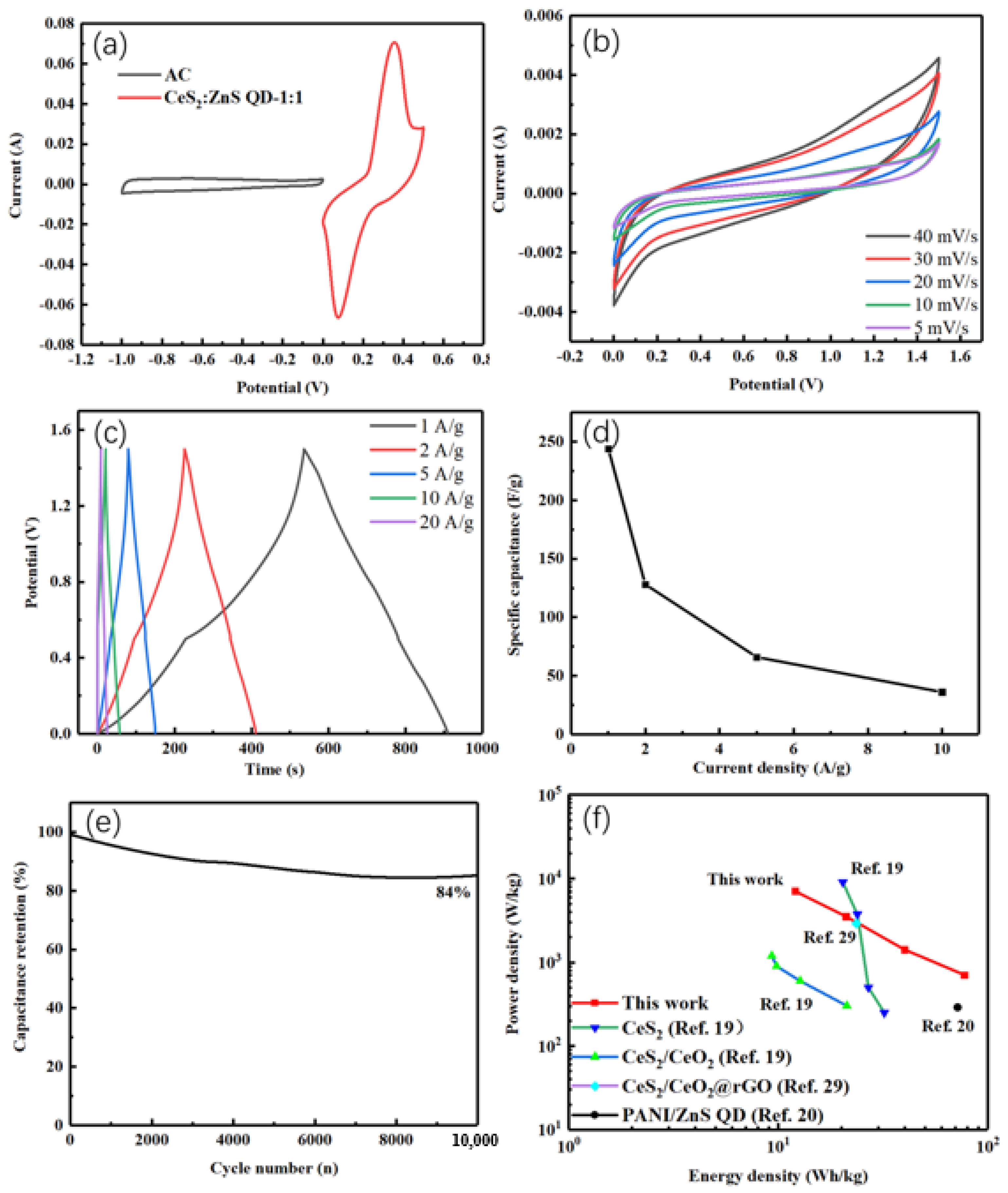 Batteries 11 00289 g007